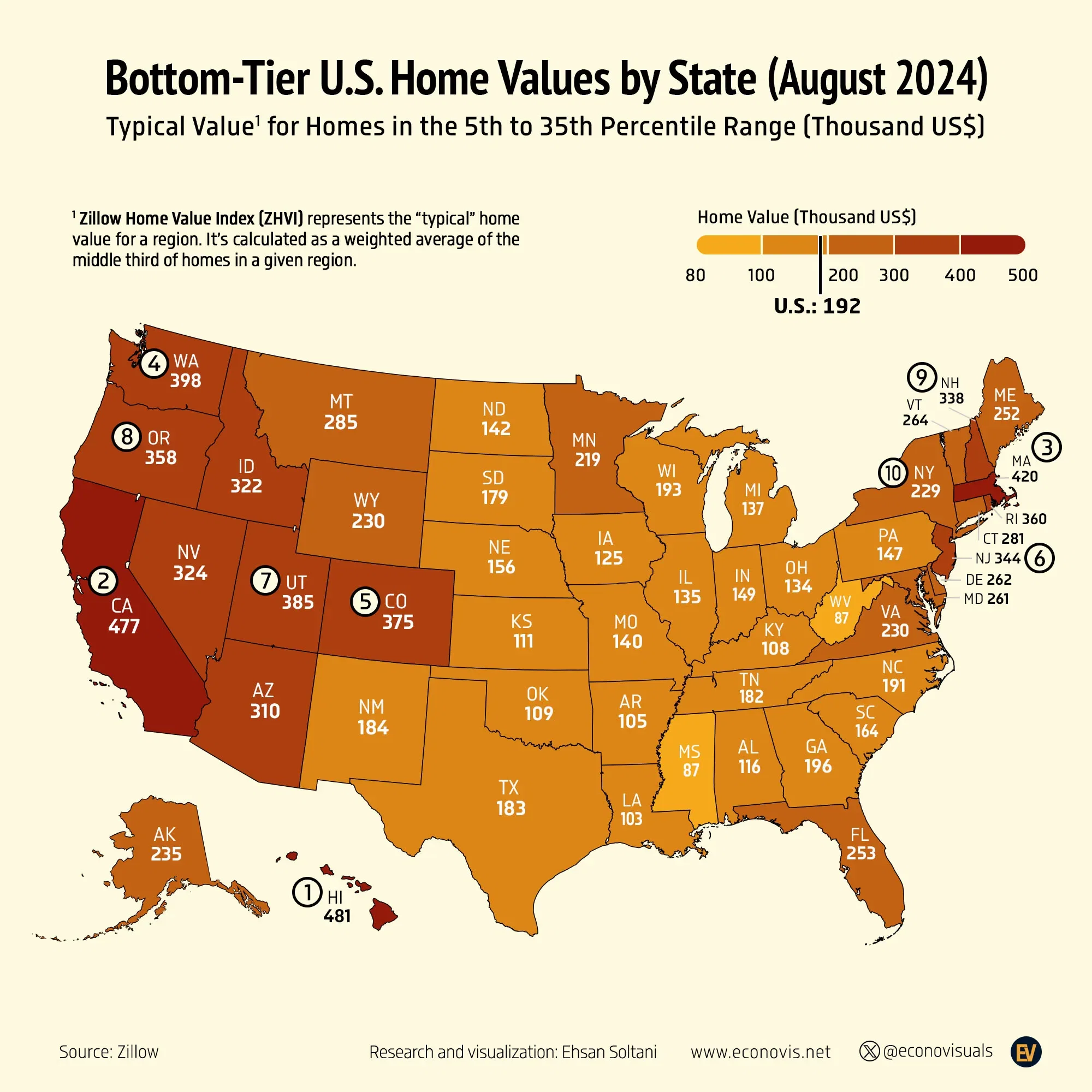 📈 Bottom-Tier U.S. Home Values by State (August 2024)