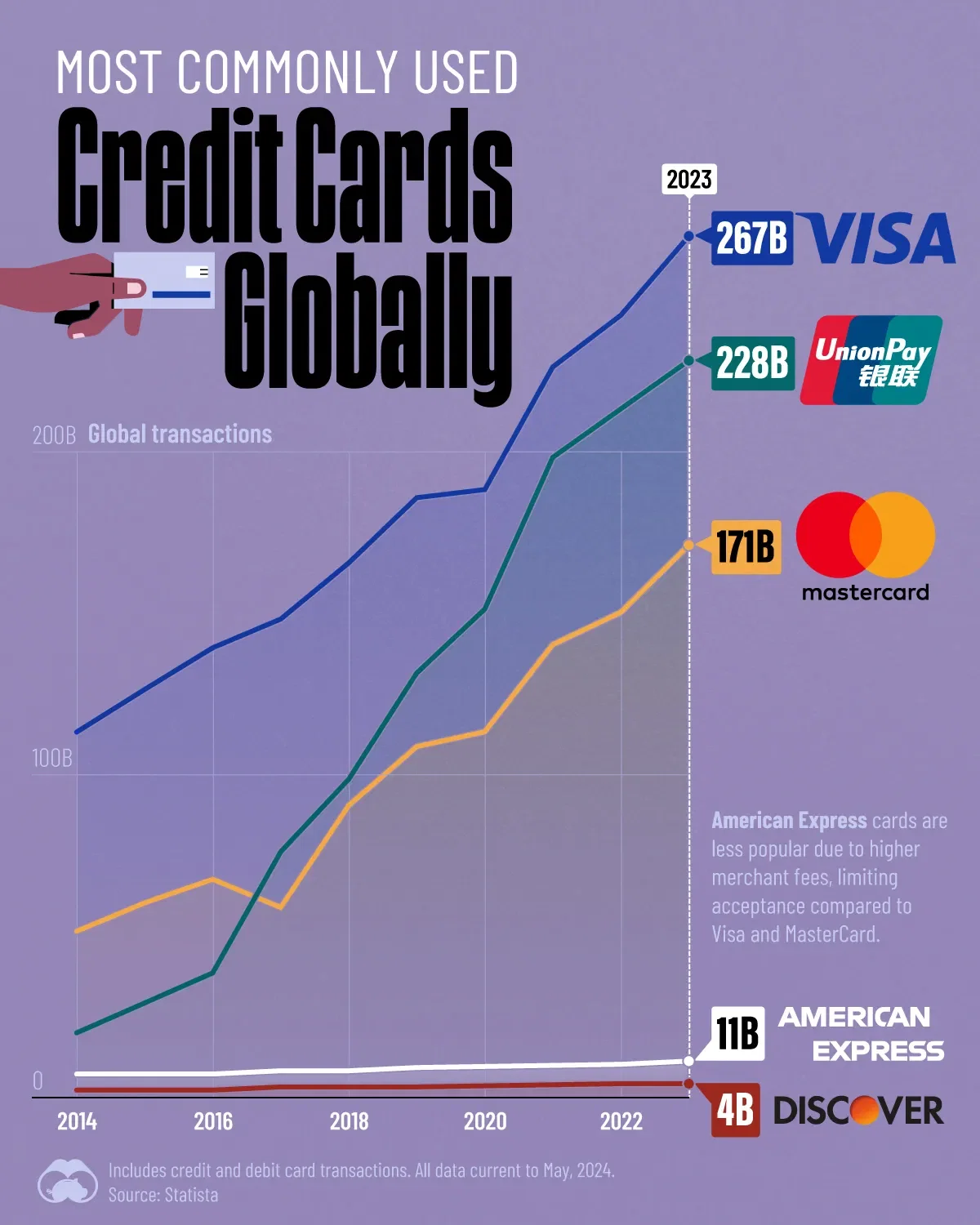 🇨🇳 China's UnionPay is Catching Up to Visa