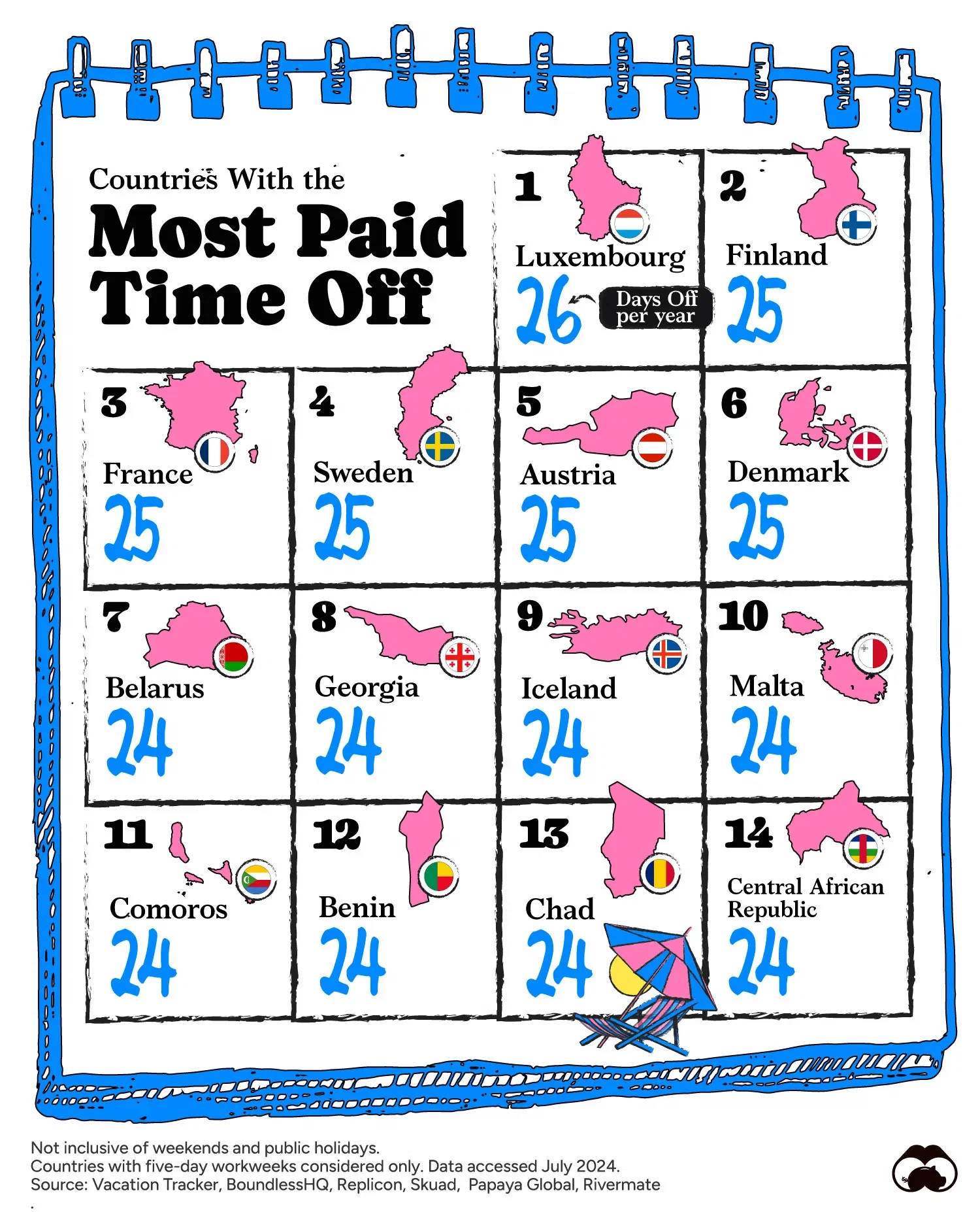 🇪🇺 Europe Takes Its Vacation Time Seriously