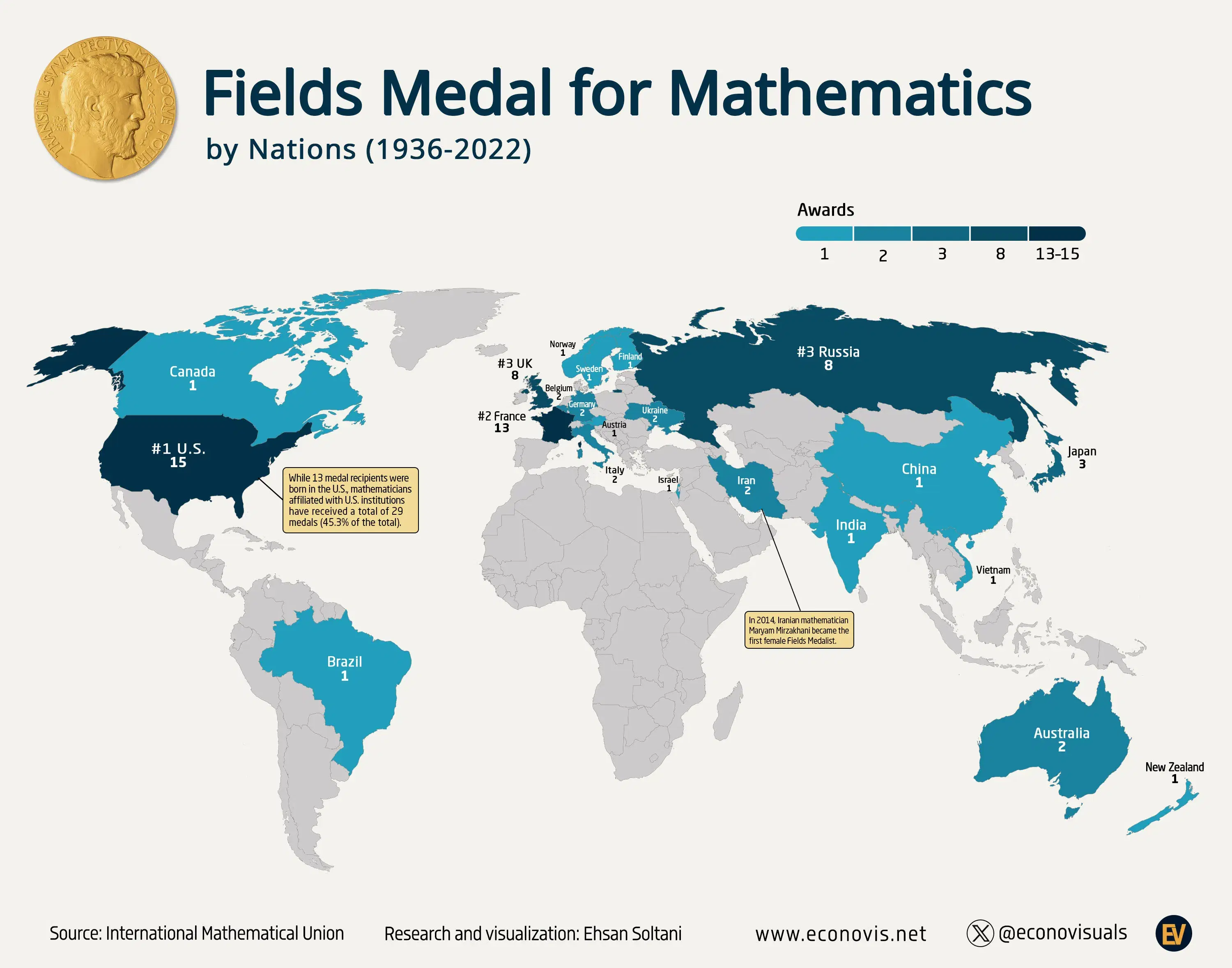 📈 Fields Medal for Mathematics by Nations (1936-2022) - Voronoi