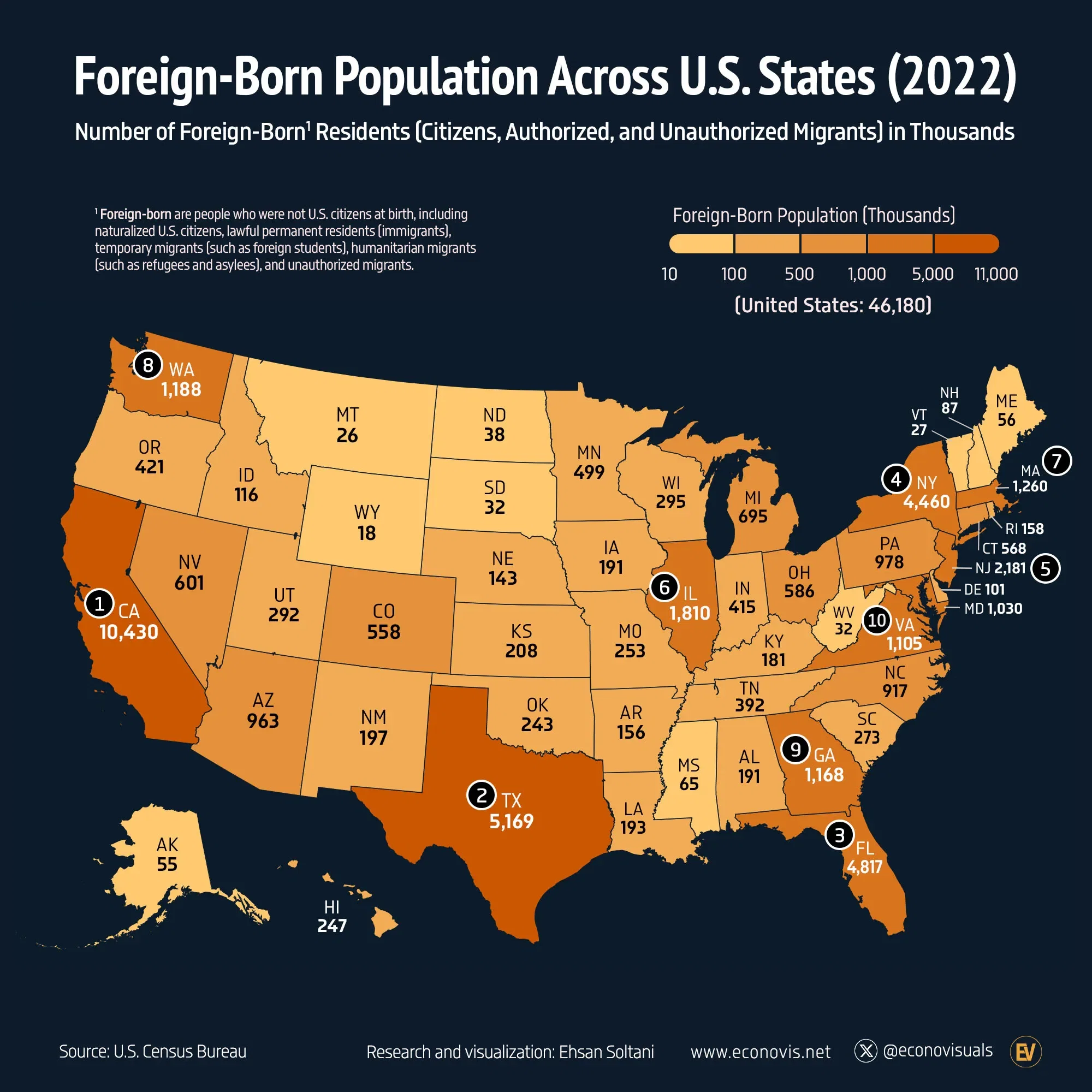 📈 Foreign-Born Population Across U.S. States (2022)