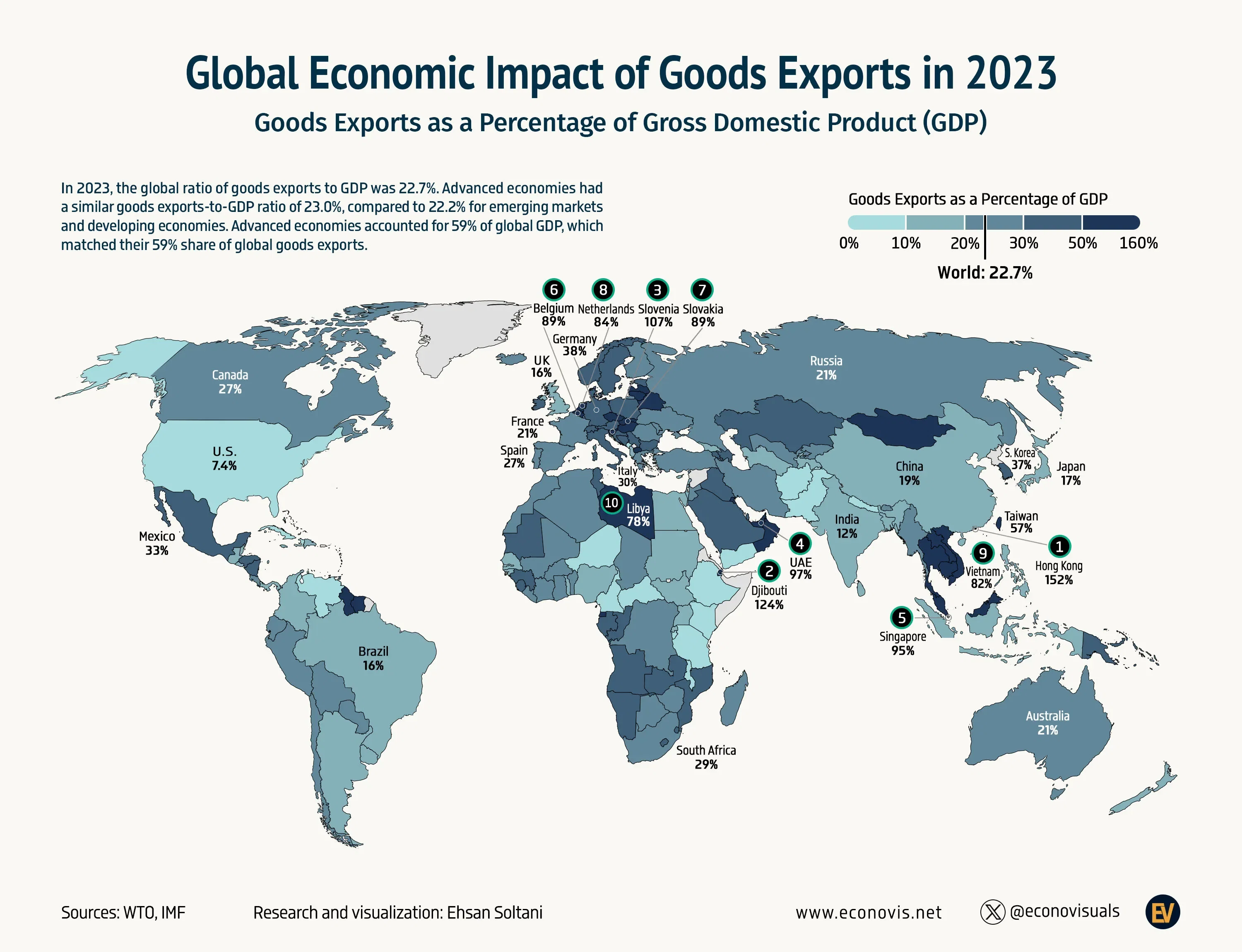 📈 Global Economic Impact of Goods Exports in 2023