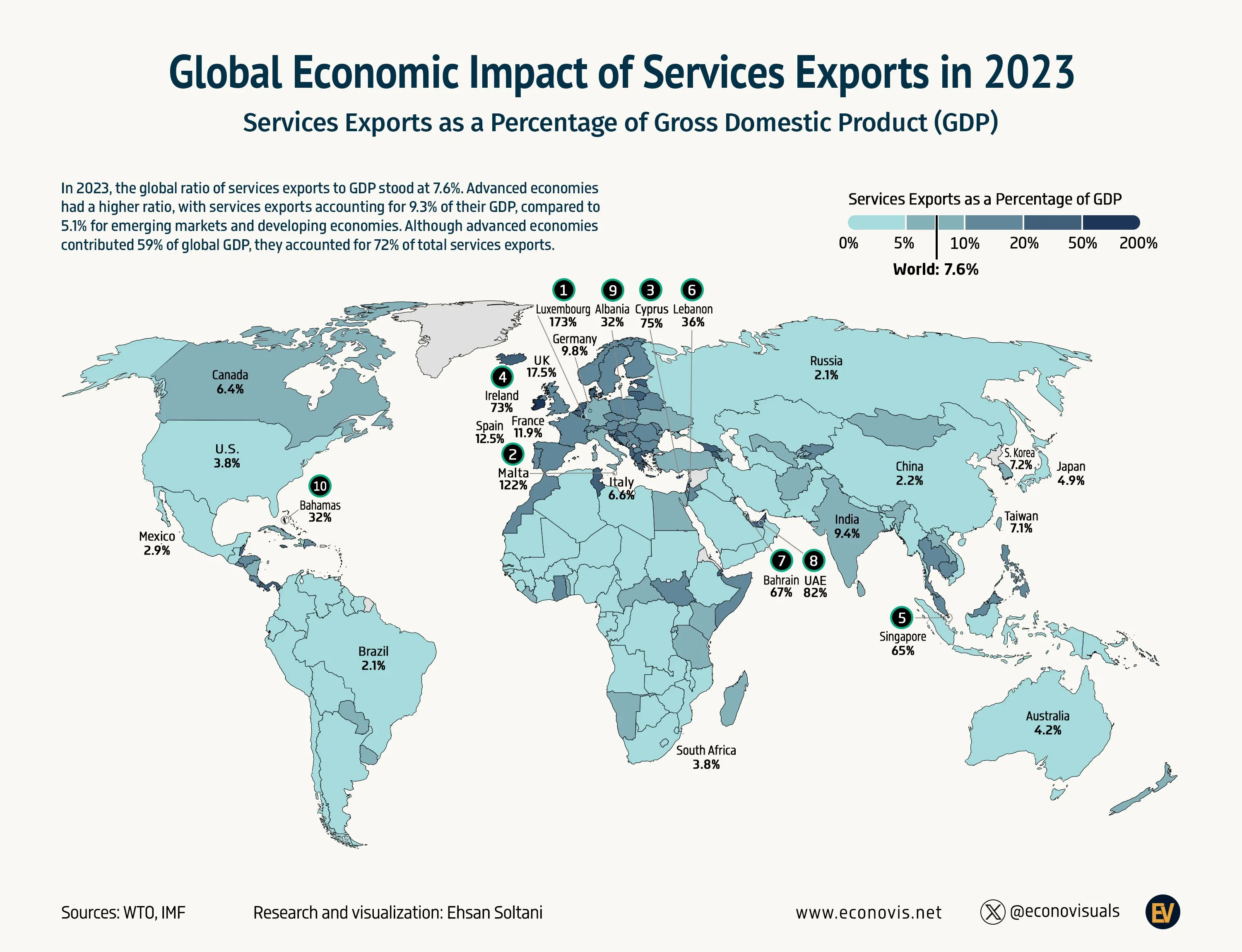 π Global Economic Impact of Services Exports in 2023
