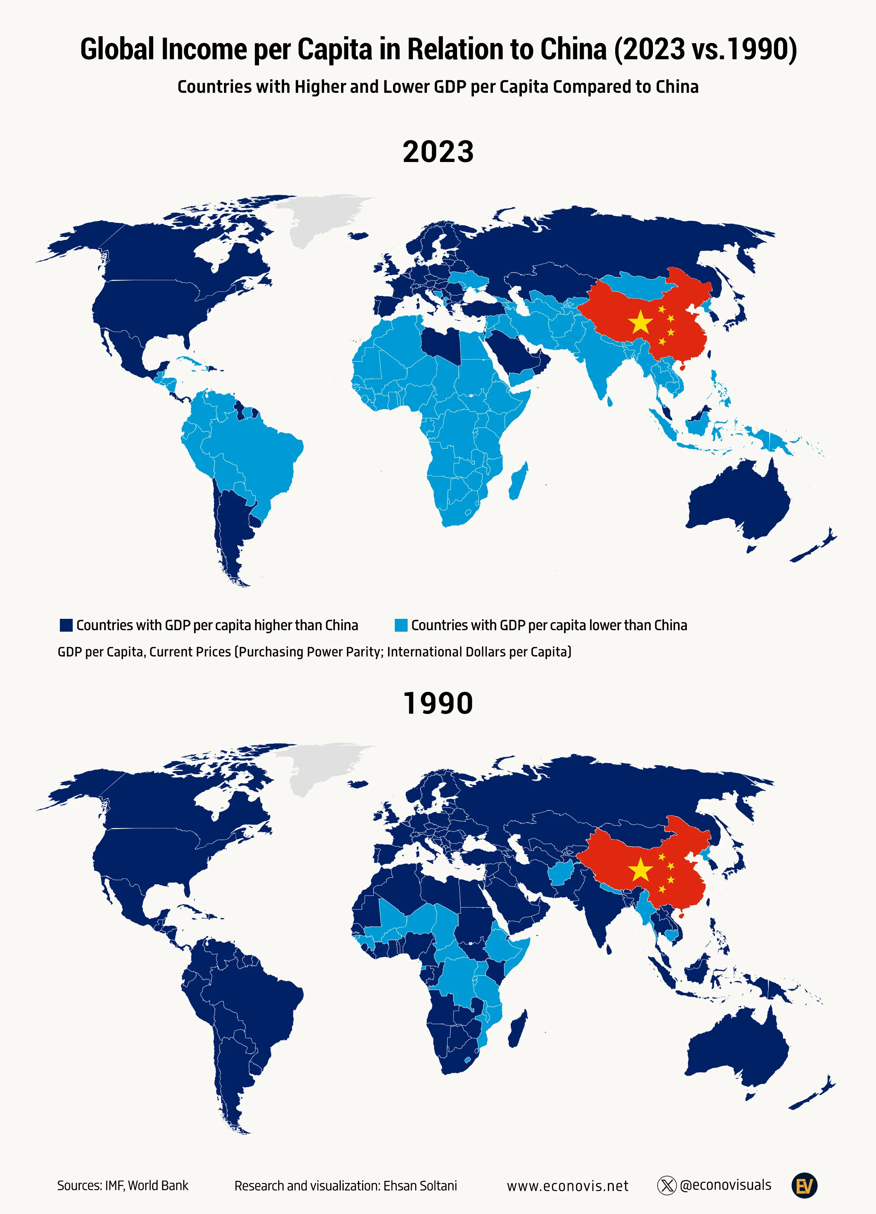 📈 Global Income per Capita in Relation to China (2023 vs. 1990)