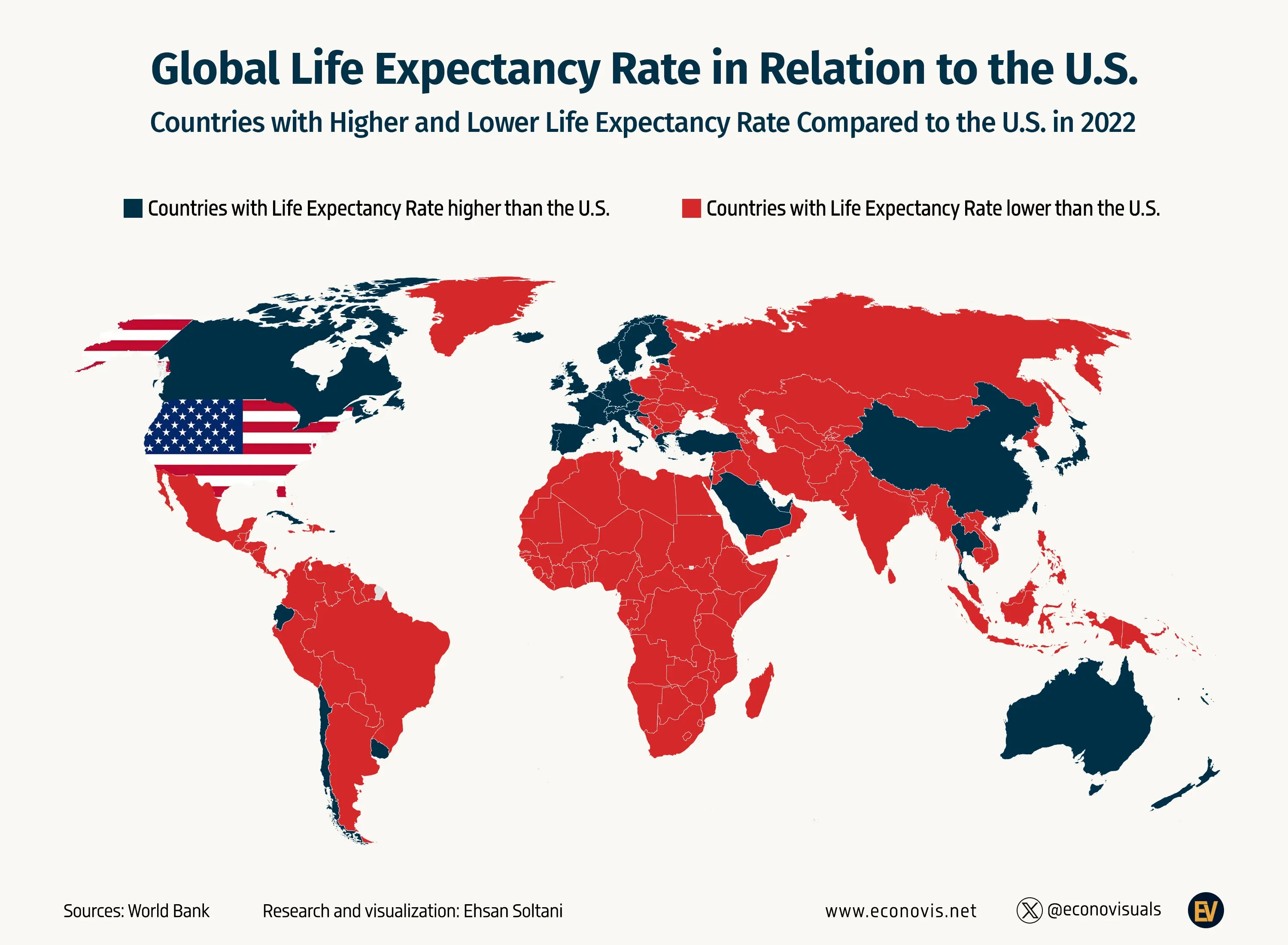 📈 Global Life Expectancy Rate in Relation to the U.S.