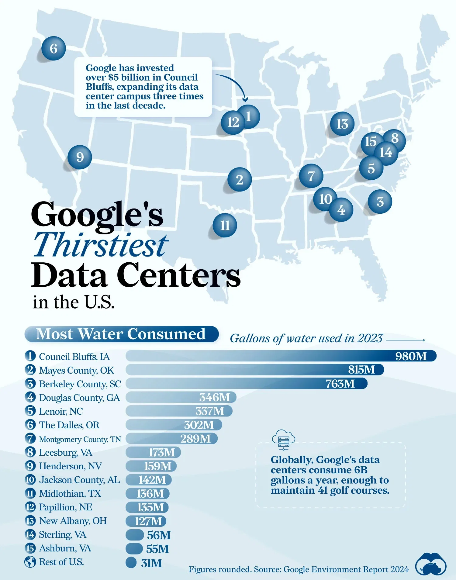 💧 How Much Water Do Google's Data Centers Consume Every Year?