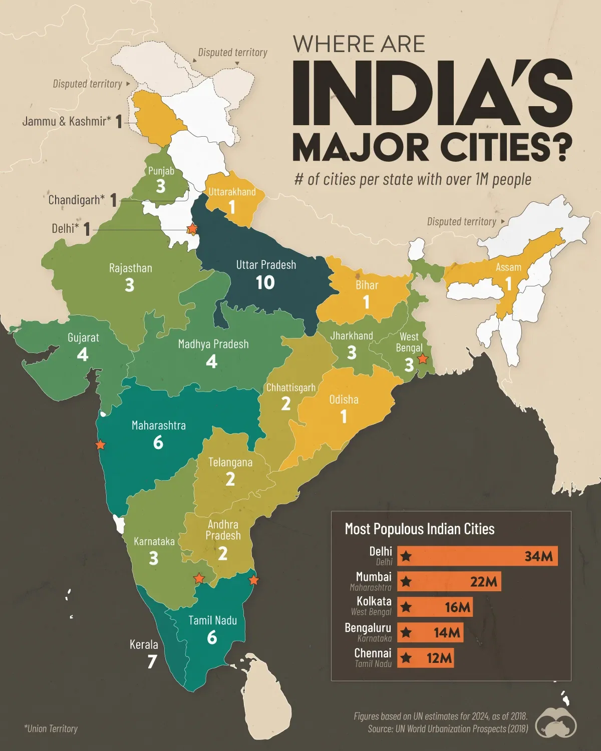 🇮🇳 India’s Uttar Pradesh State Has 10 Cities With 1M+ Residents