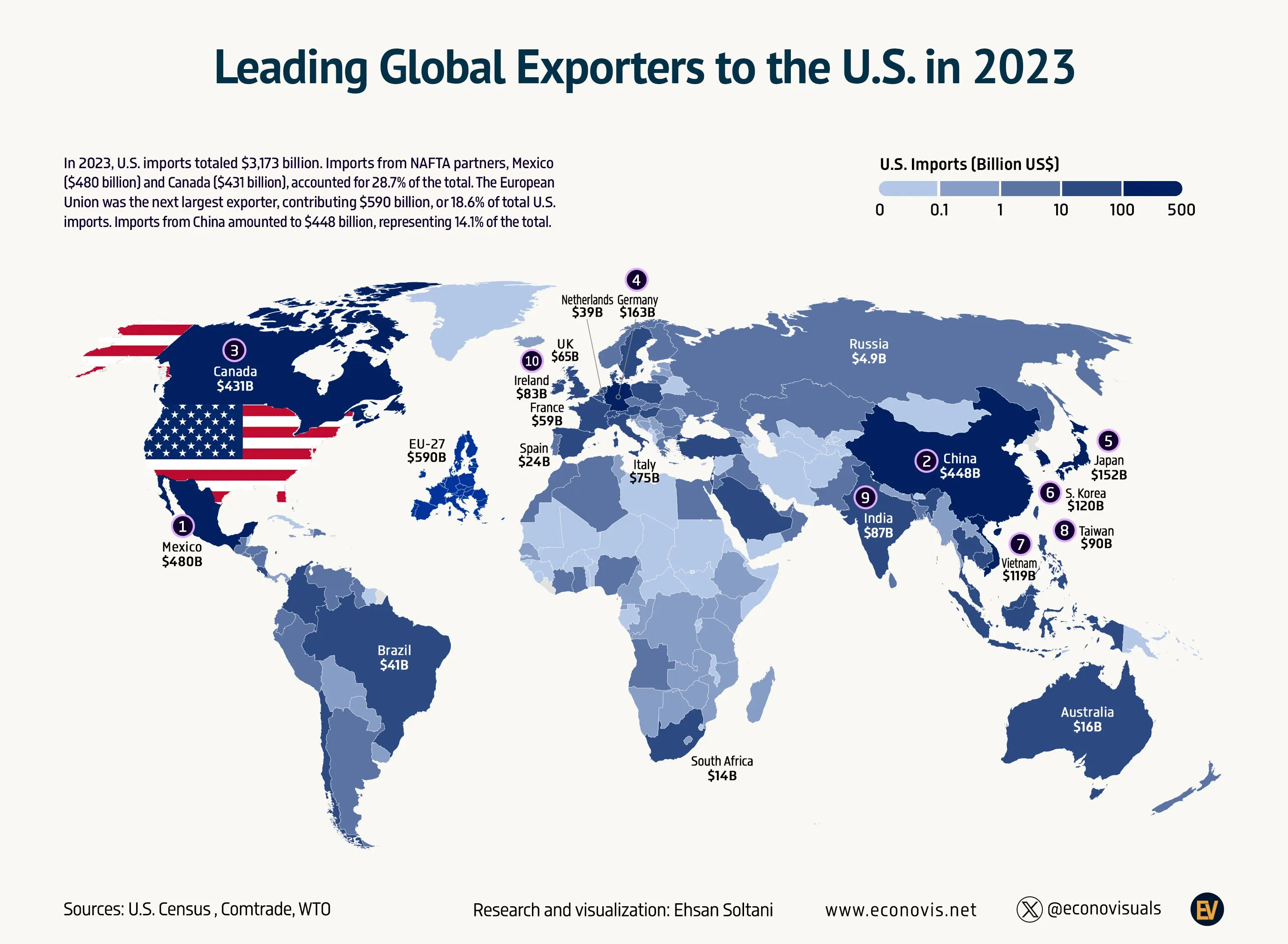 π Leading Global Exporters to the U.S. in 2023