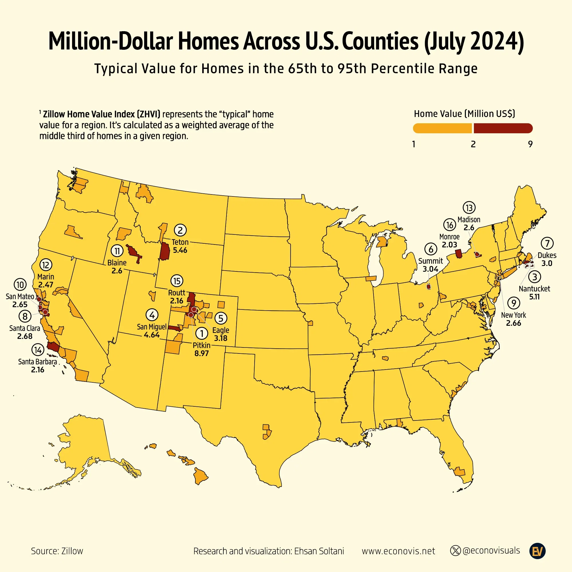 📈 Million-Dollar Homes Across U.S. Counties (July 2024)