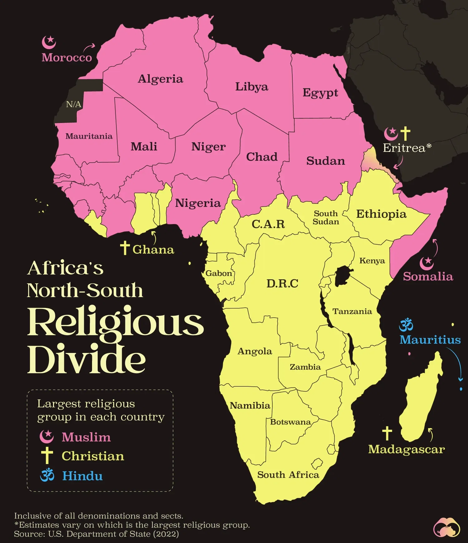 ☪️ Northern Africa is Muslim, sub-Saharan Africa is Christian ✝️