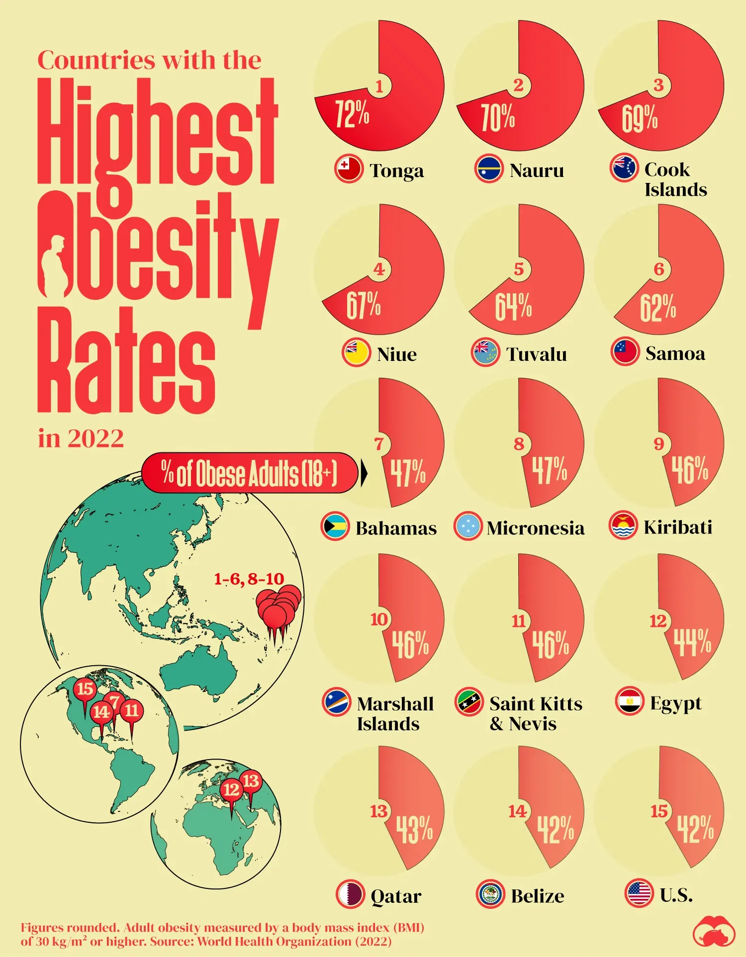 Obesity by Nation: Shocking Global Rankings Revealed