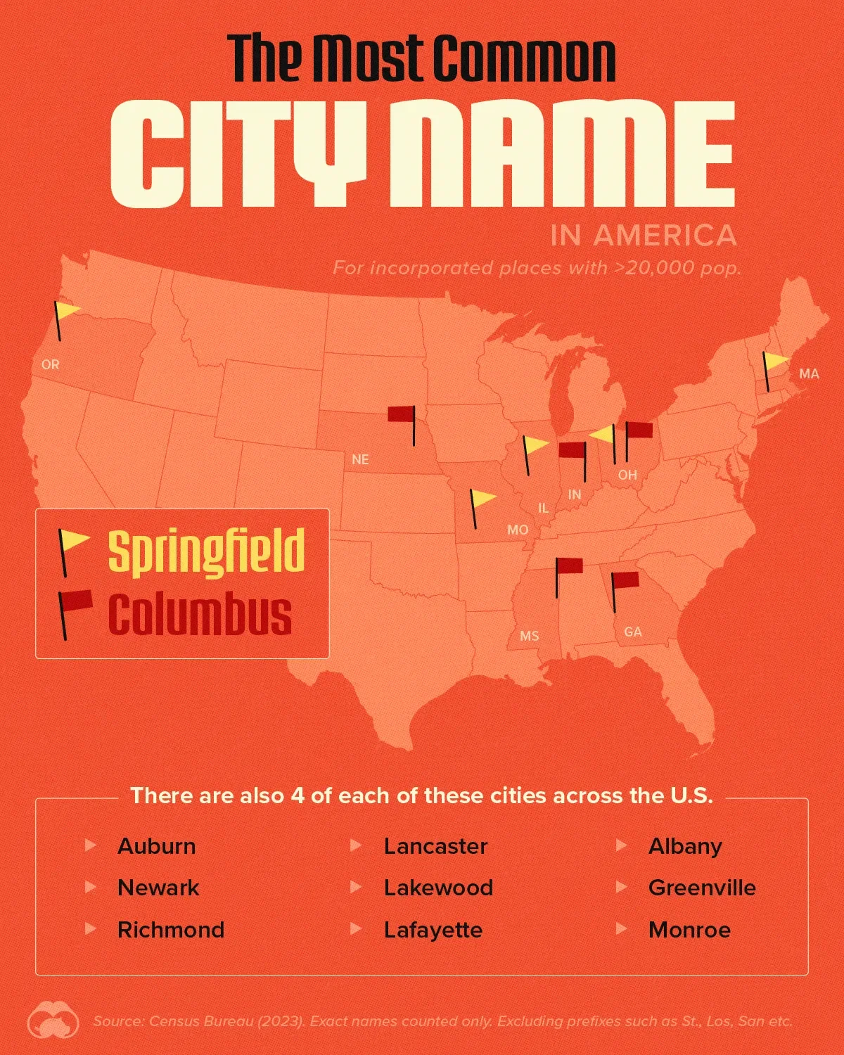 🏙️ The Most Popular Names for American Cities