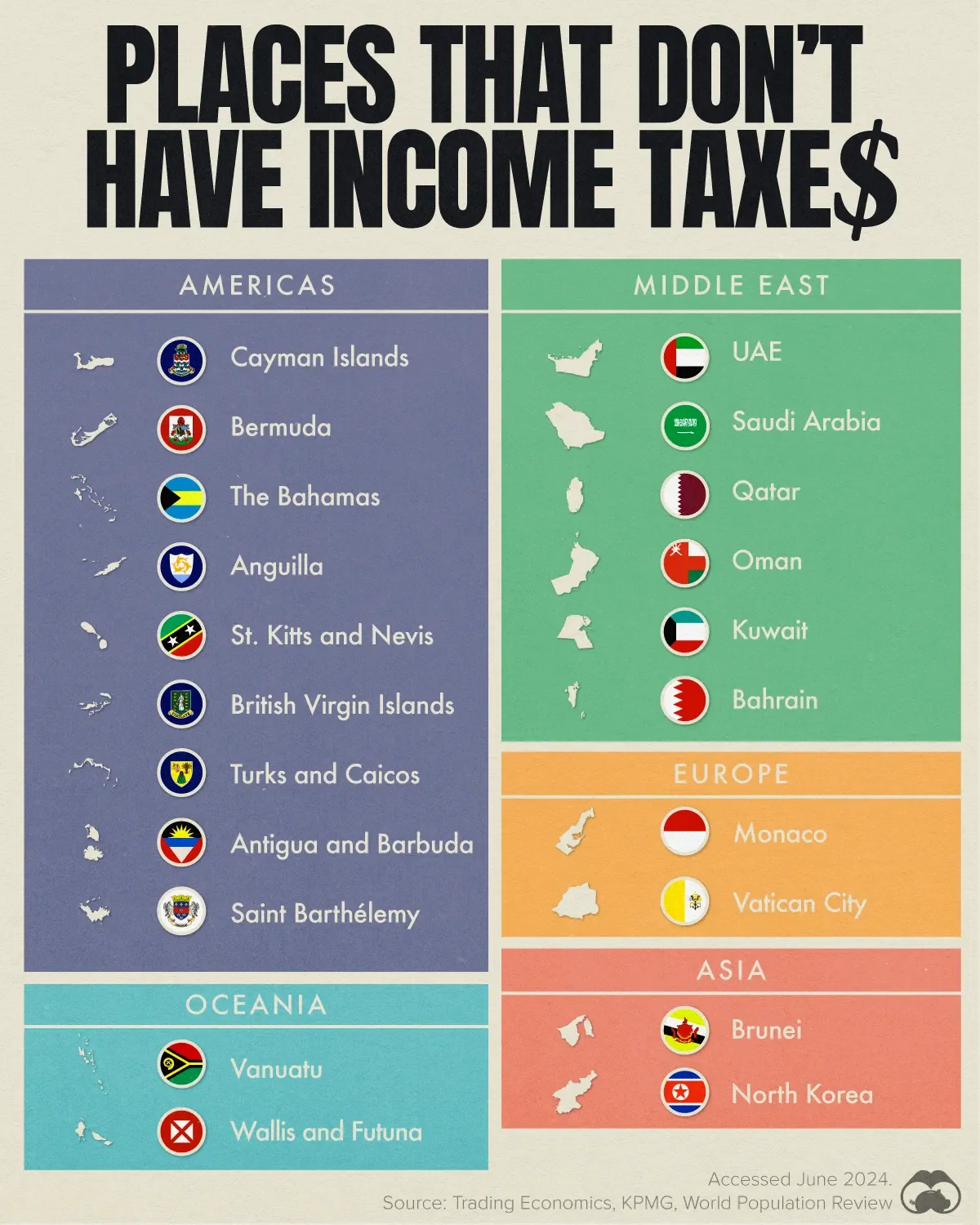 🤑 These Places Have No Personal Income Tax Requirements