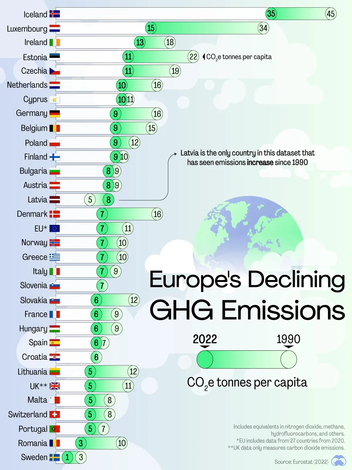๐ช๐บ Thirty Years of Europe's Falling Emissions