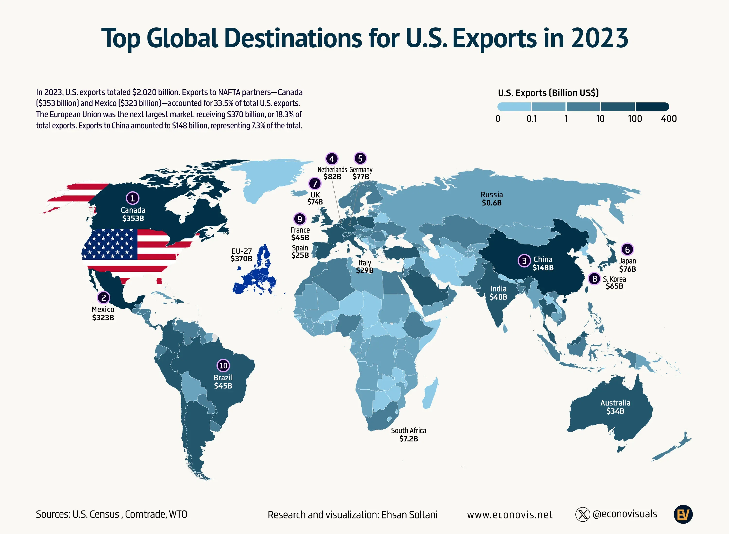 📈 Top Global Destinations for U.S. Exports in 2023