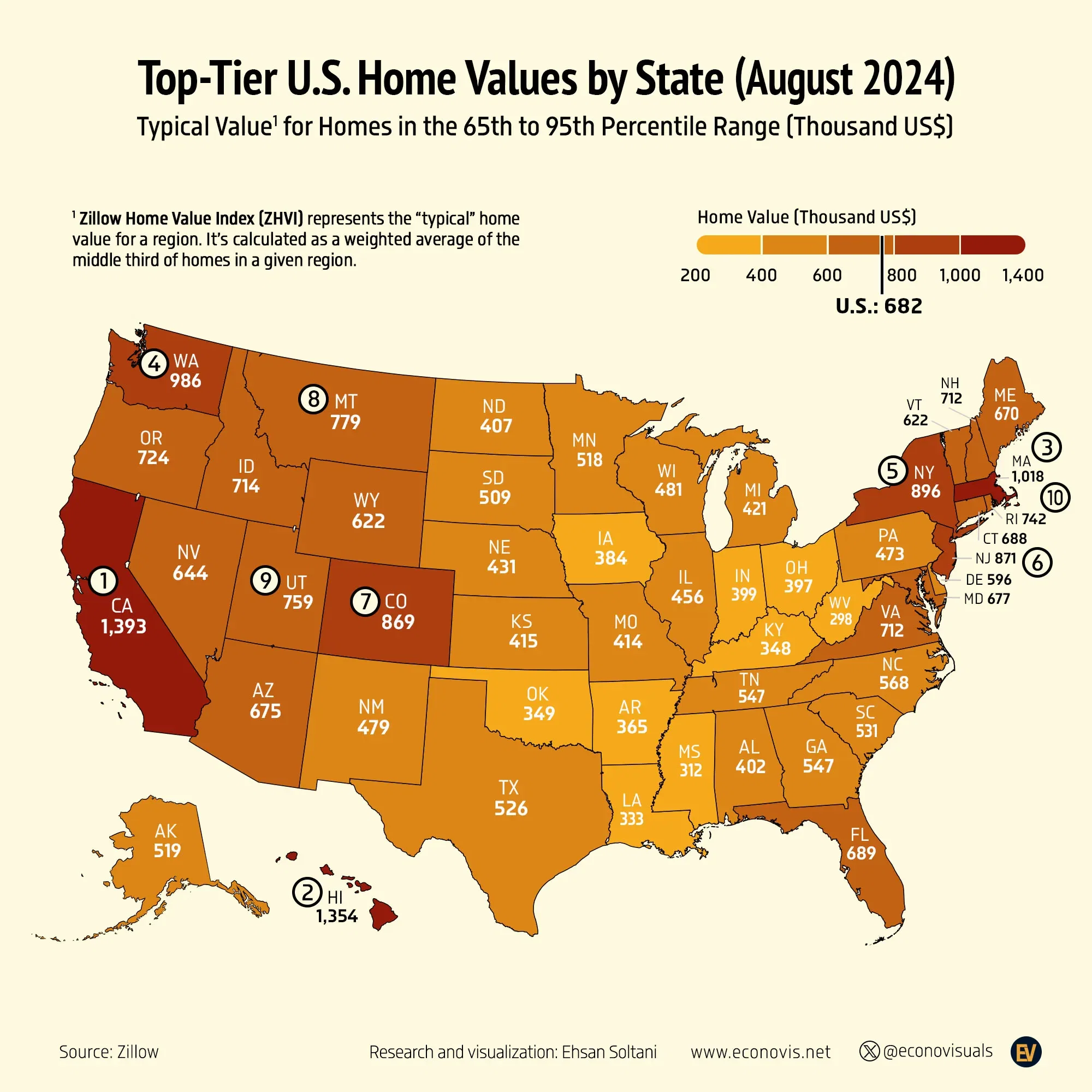 📈 Top-Tier U.S. Home Values by State (August 2024)