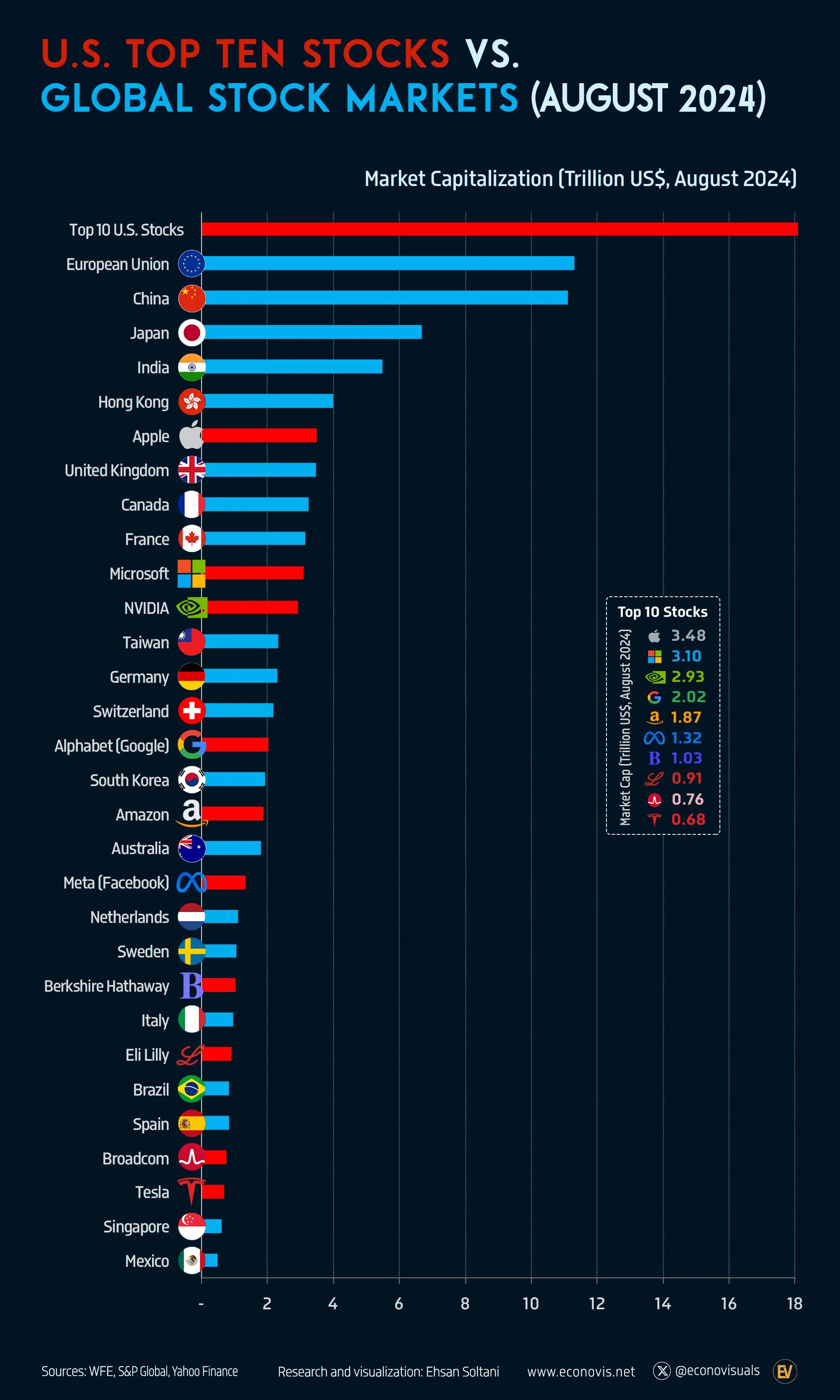 Thị Trường Toàn Cầu Mới