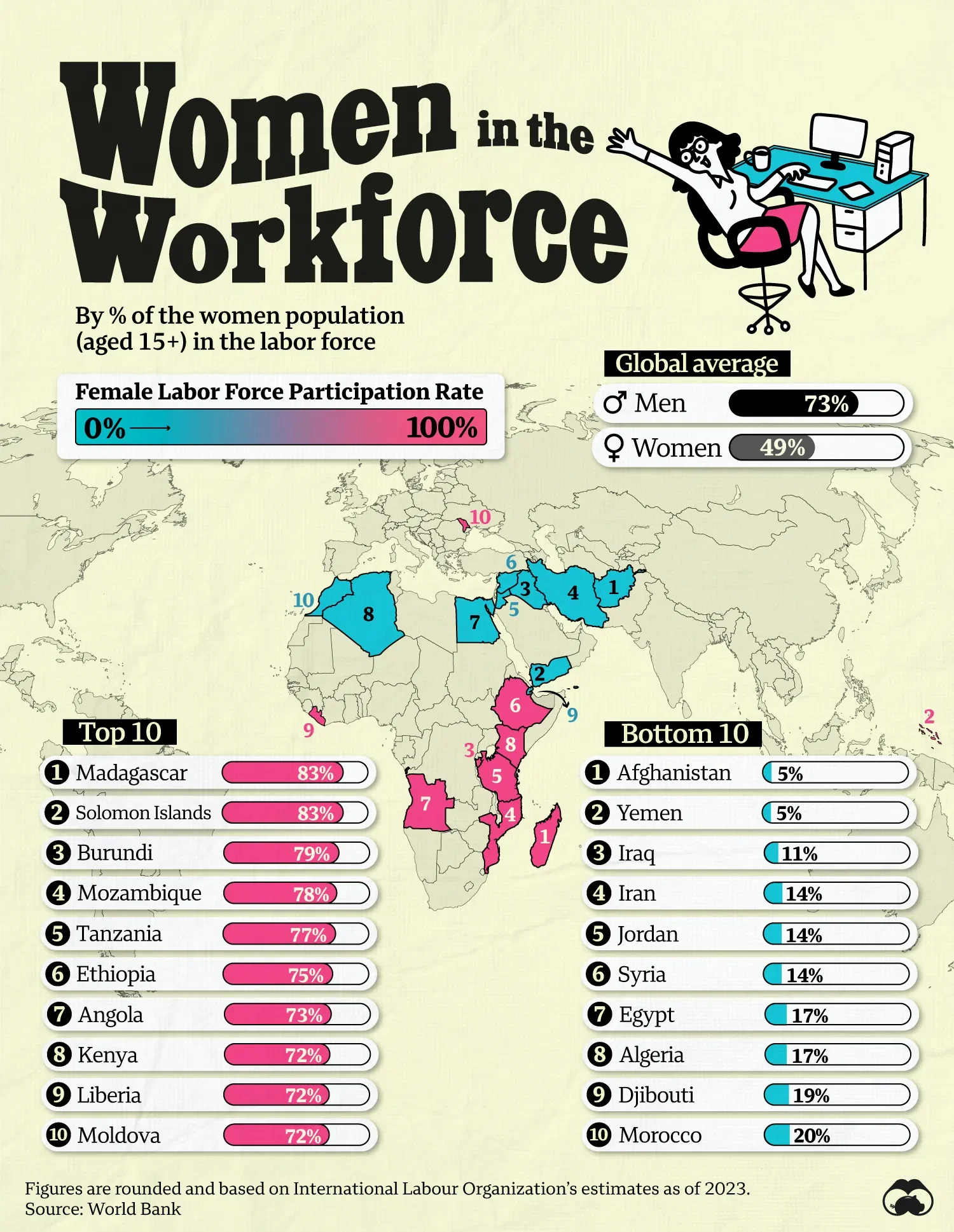 👩 Which Countries Have the Most Women in the Workforce?