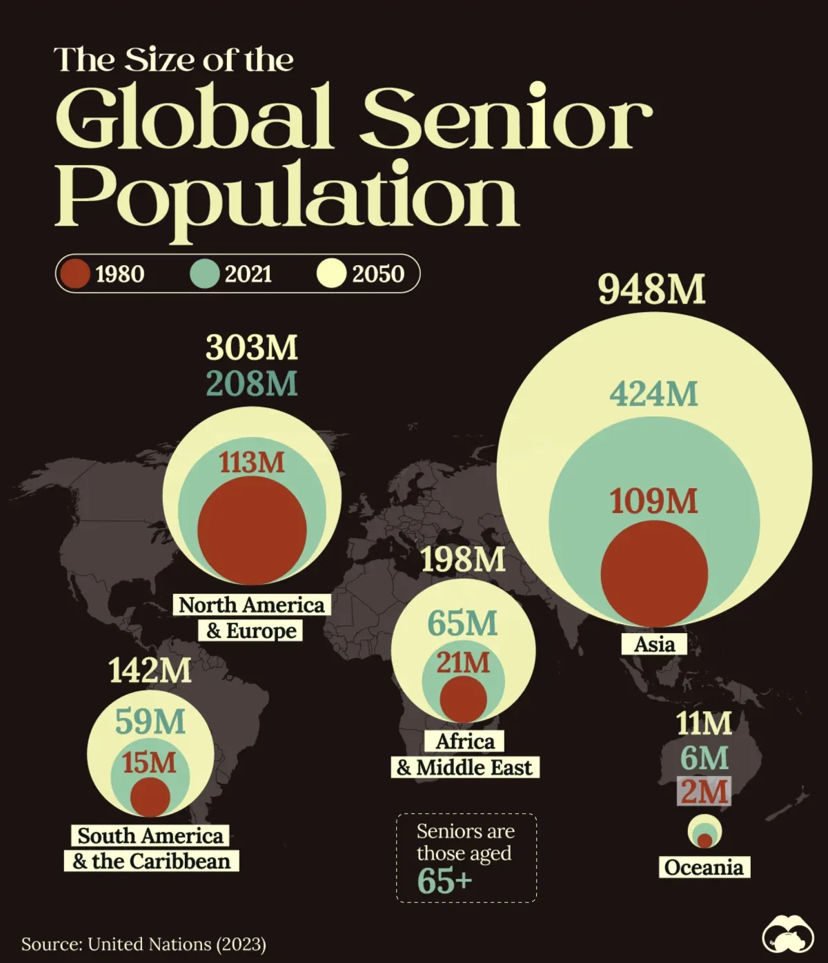 1 in 6 People Will Be Aged 65+ by 2050