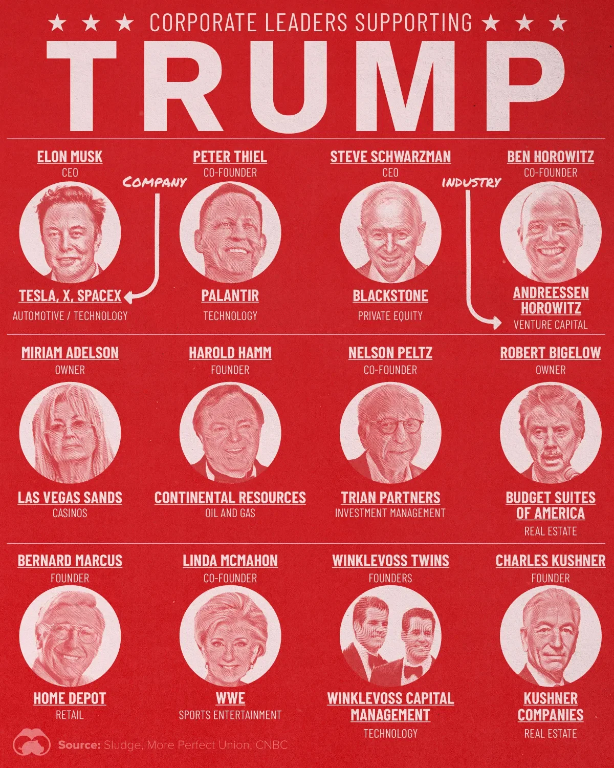 12 American Business Leaders Backing Donald Trump