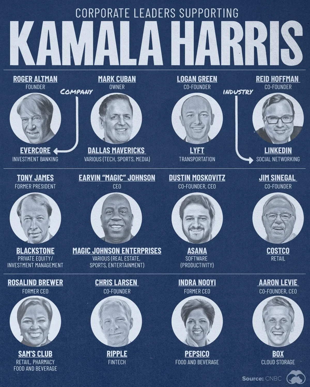 12 American Business Leaders Backing Kamala Harris