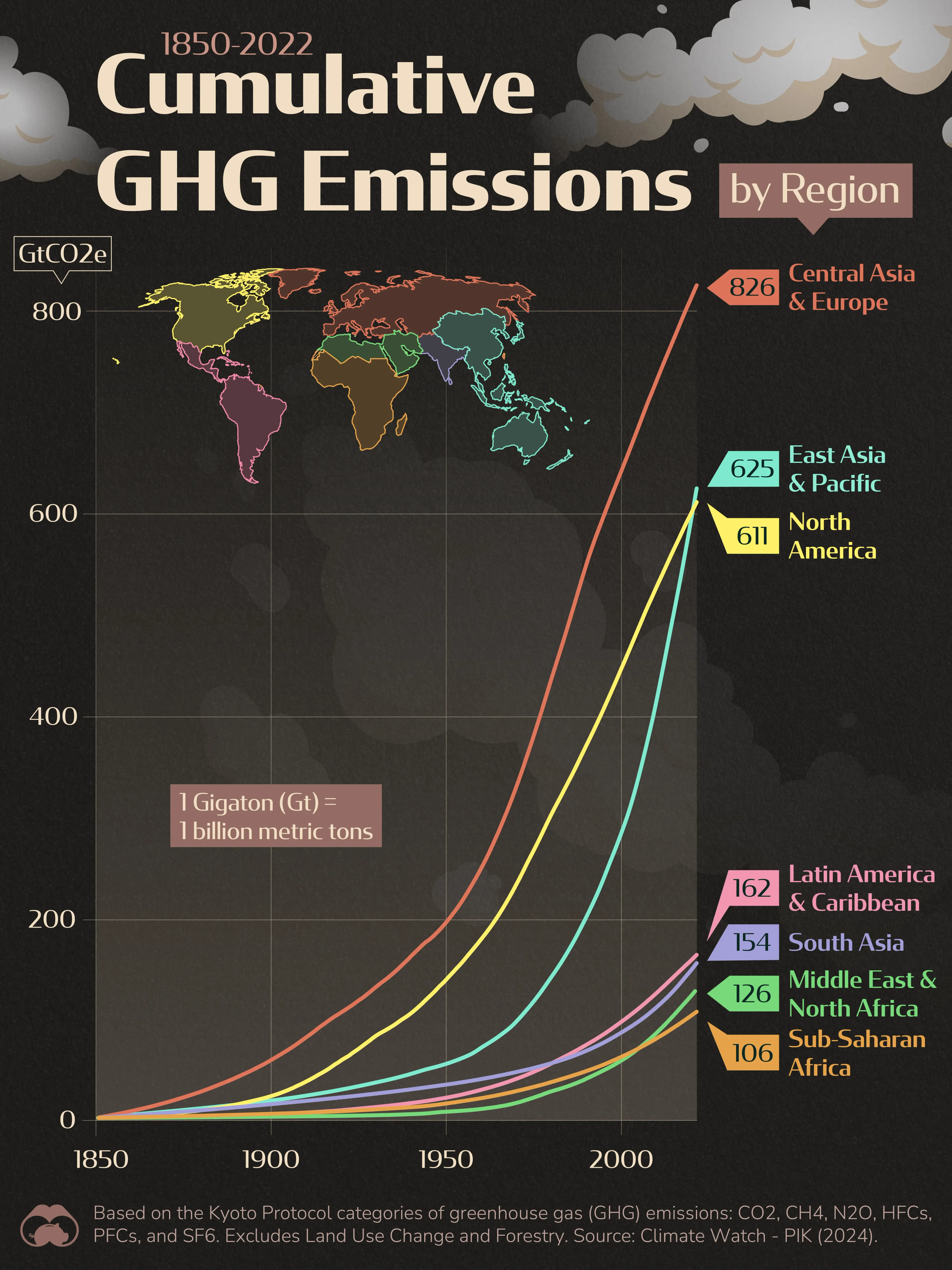 170+ Years of Cumulative GHG Emissions đźŹ