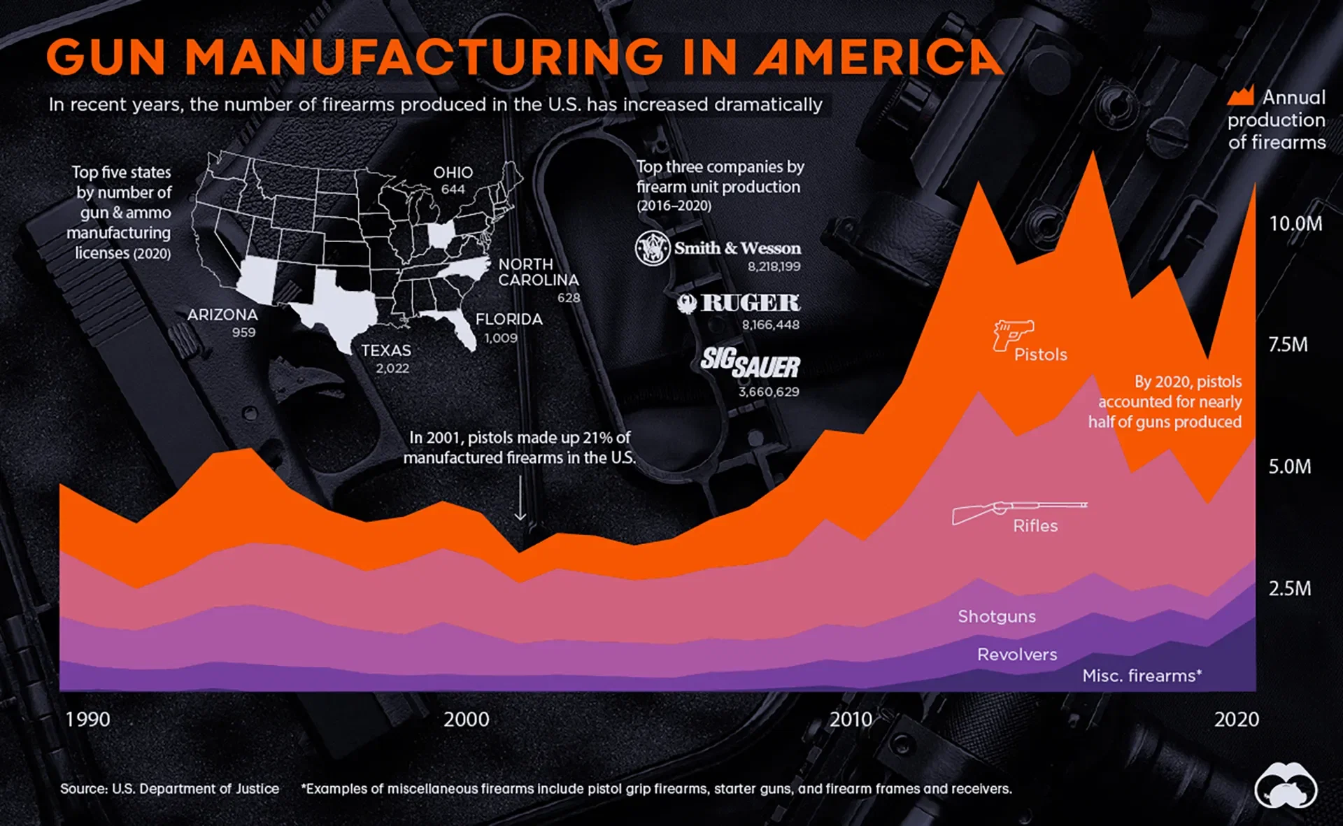 30 Years of Gun Manufacturing in America