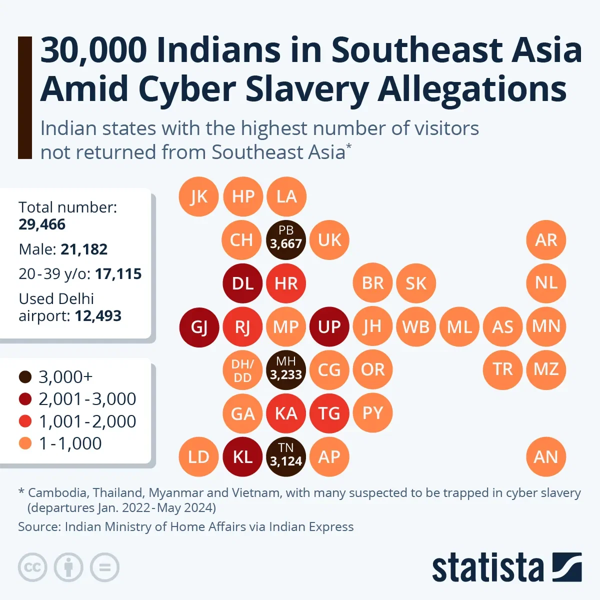 30,000 Indians in Southeast Asia Amid Cyber Slavery Allegations