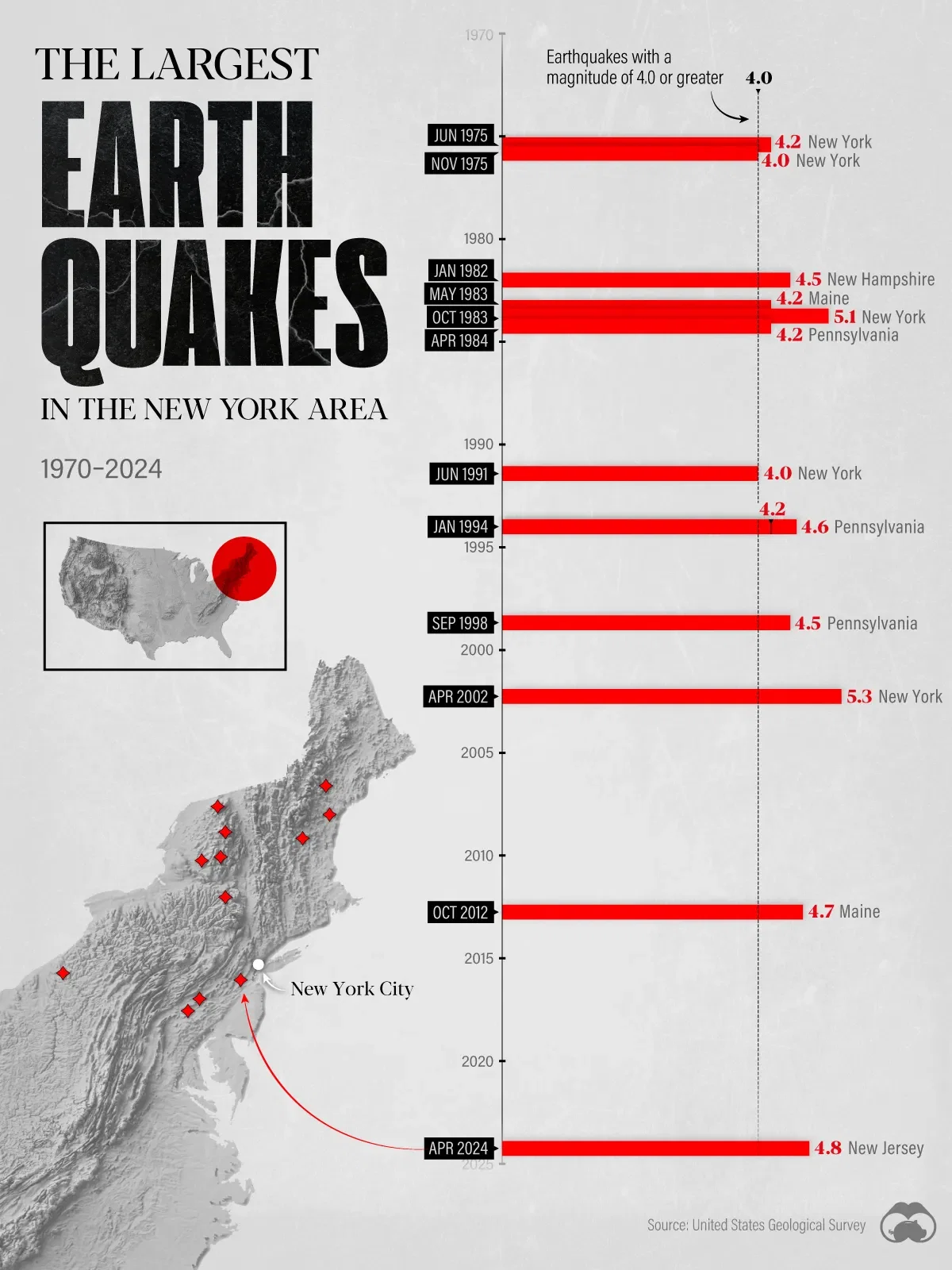 4.8 Earthquake in New York: Third-Largest in Northeast in 50 Years