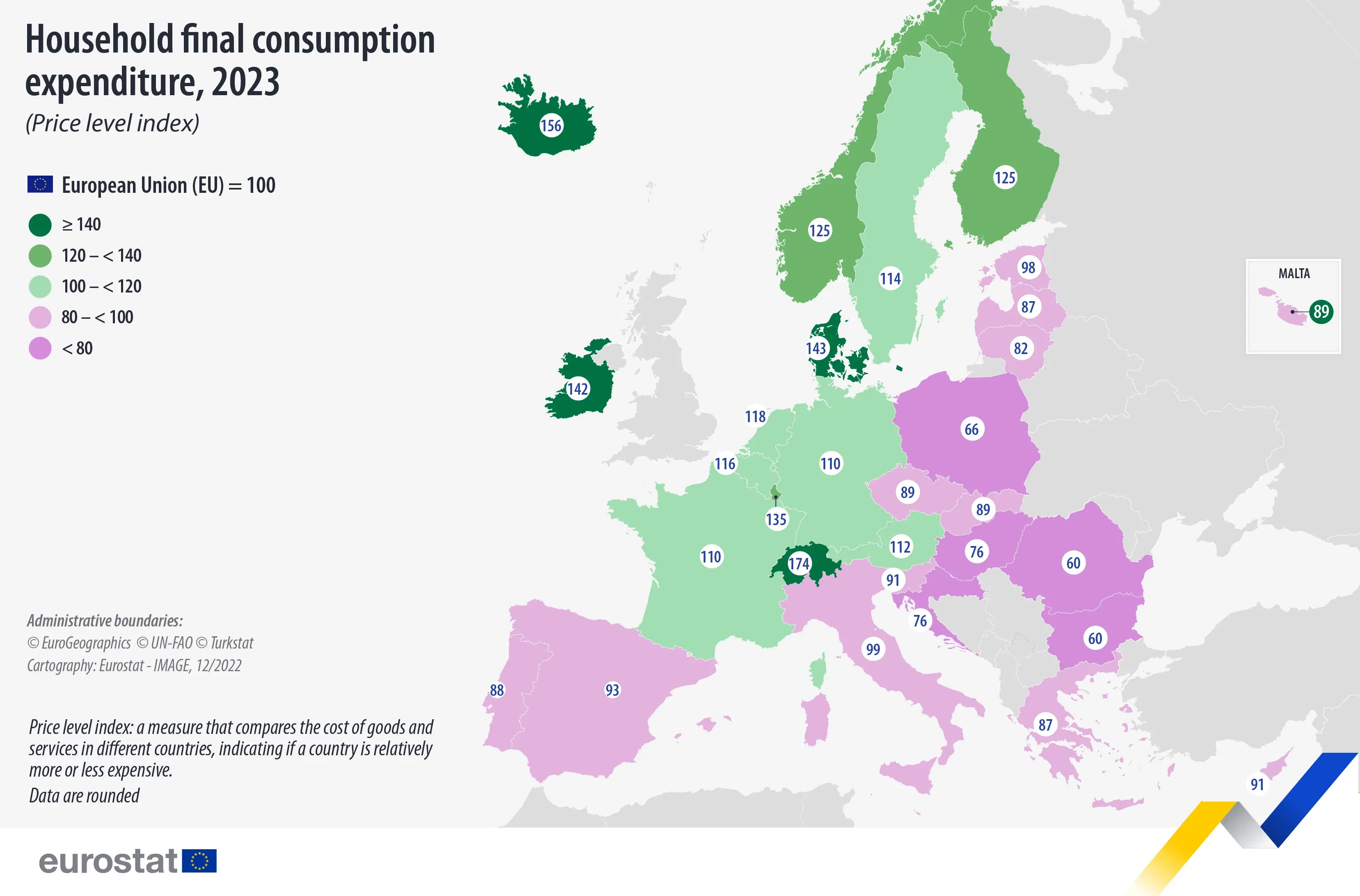 A Comparison of Household Consumption Price Levels in the EU