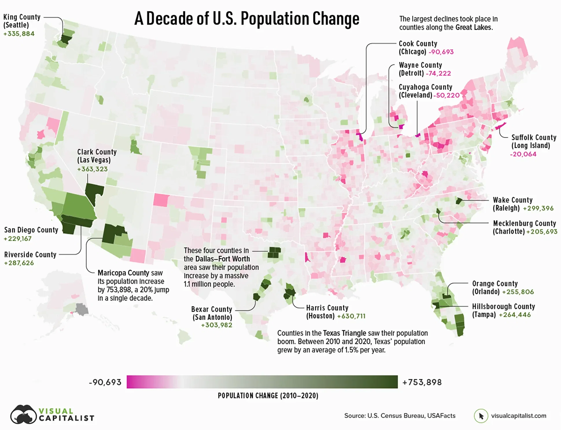 A Decade of Population Growth and Decline in U.S. Counties