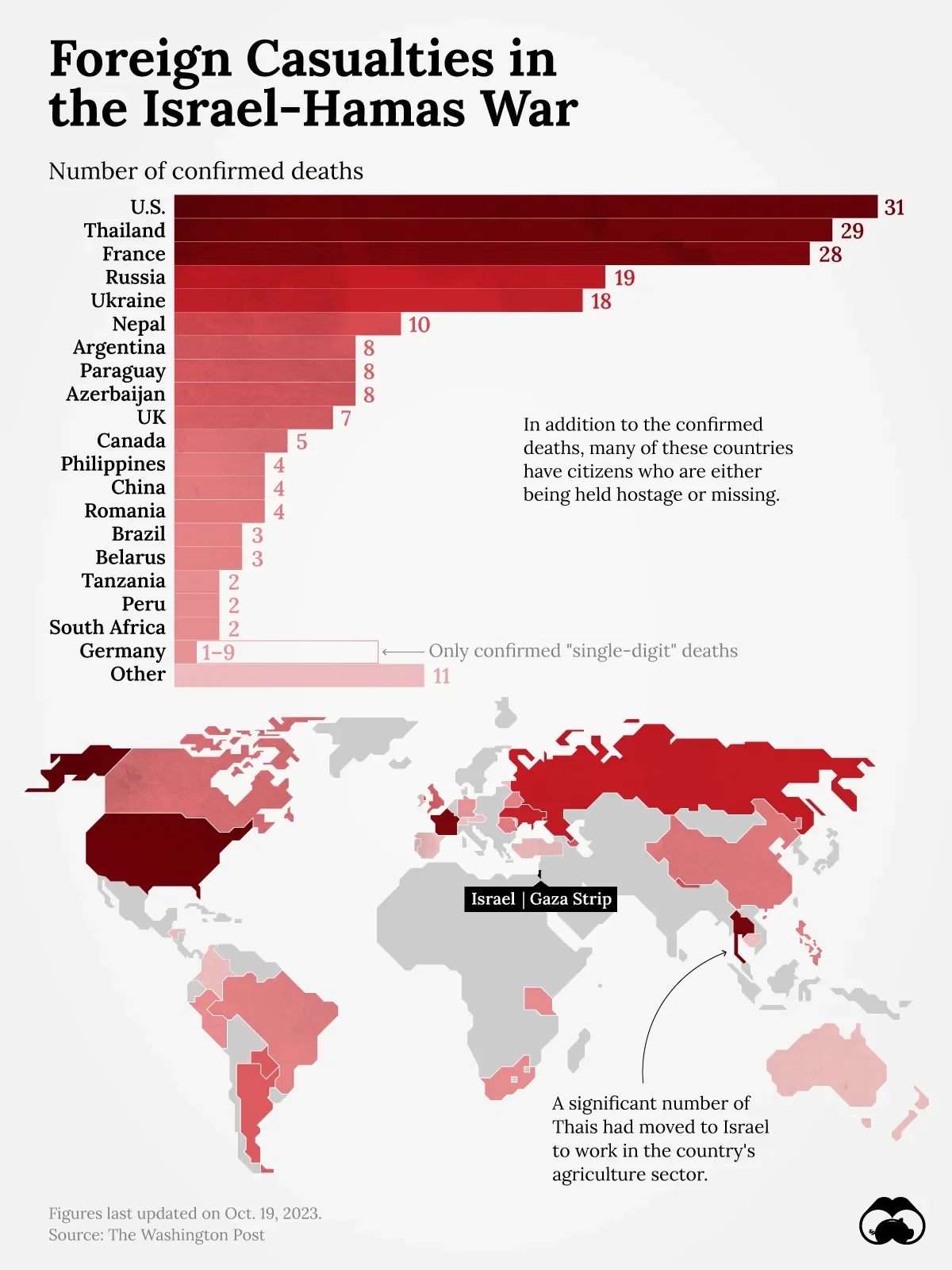A Snapshot of Foreign Casualties in the Israel-Hamas War
