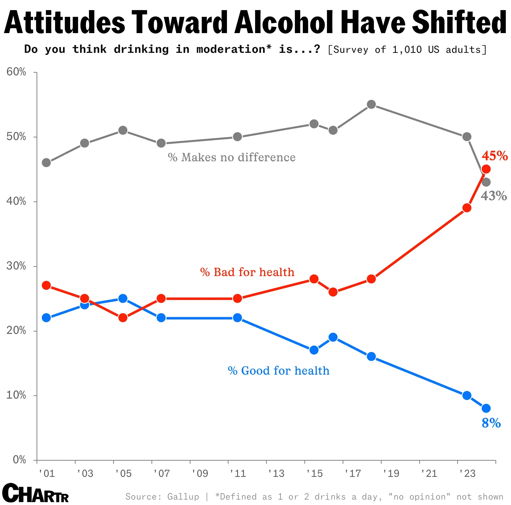 A Sobering Reality Check for the Future of Alcohol