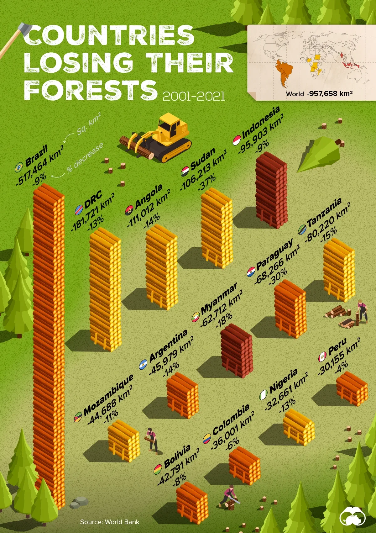 Africa and South America Saw the Most Deforestation Since 2001