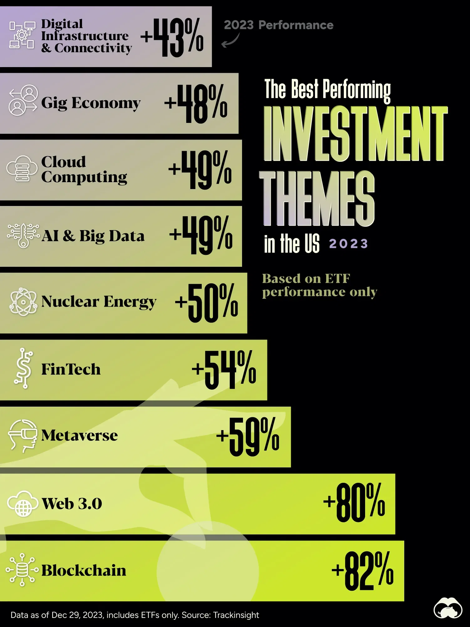 Blockchain ETFs Had a Massive Year in 2023 🚀