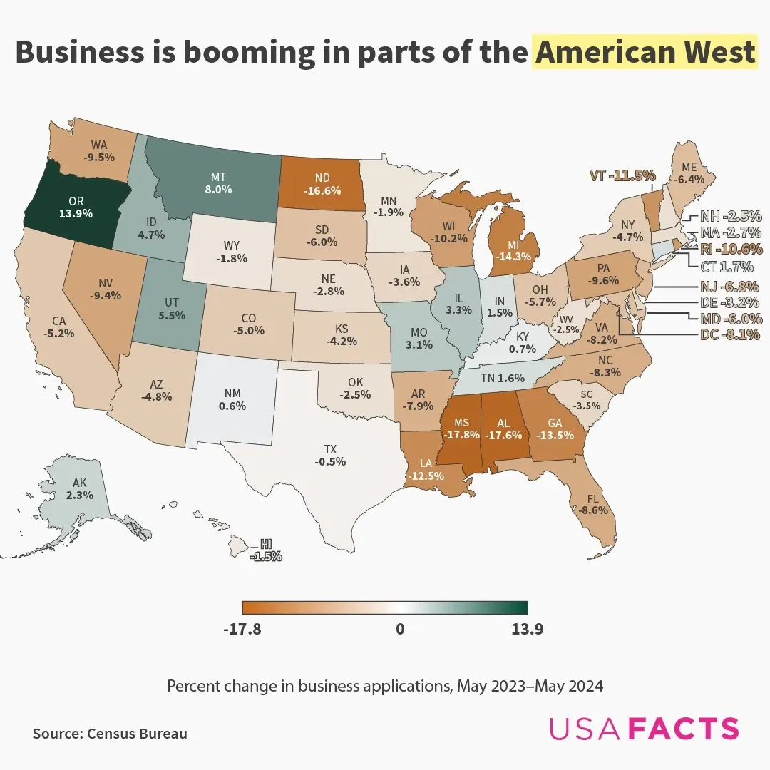 Business is Booming in Parts of the American West