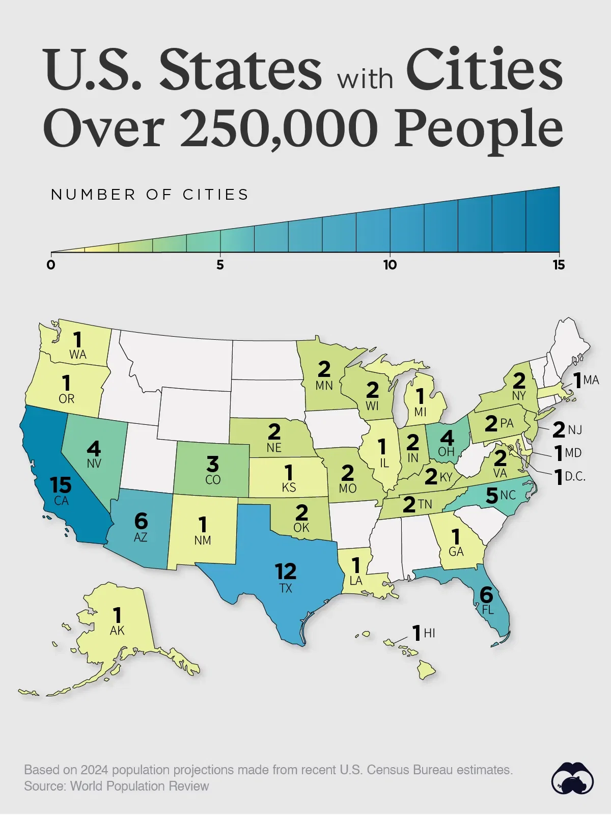 California & Texas Each Have More Than 10 Cities With 250K People 🏙️