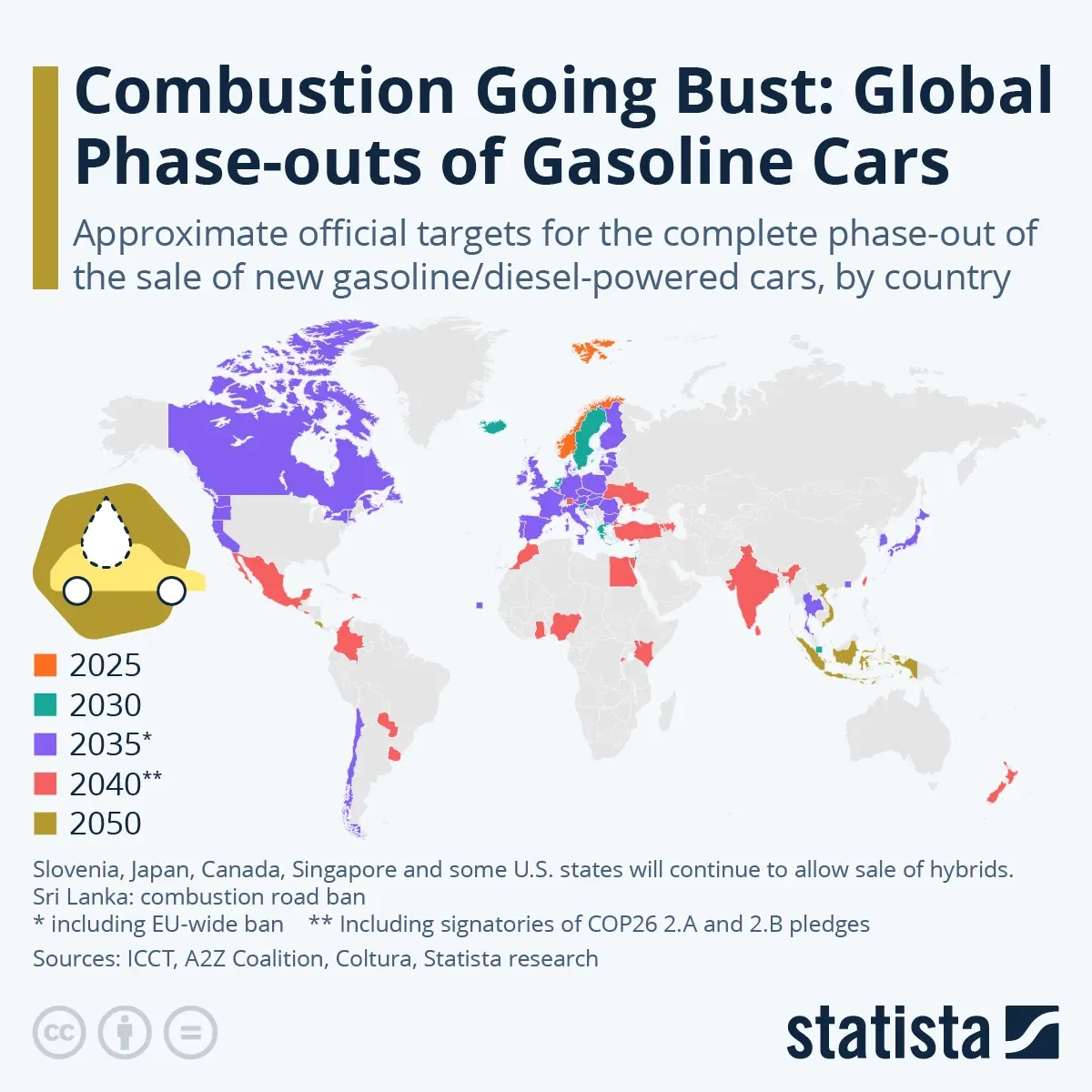 Combustion Going Bust: Global Phase-outs of Gasoline Cars