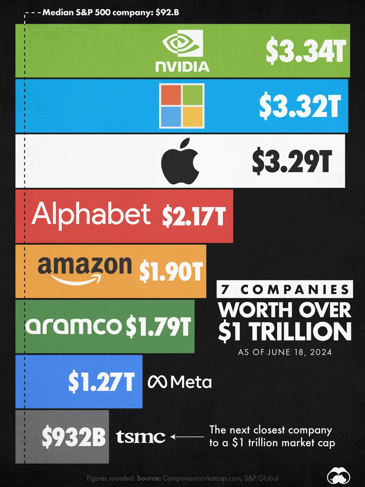 Could TSMC Become the Next Trillion-Dollar Company?