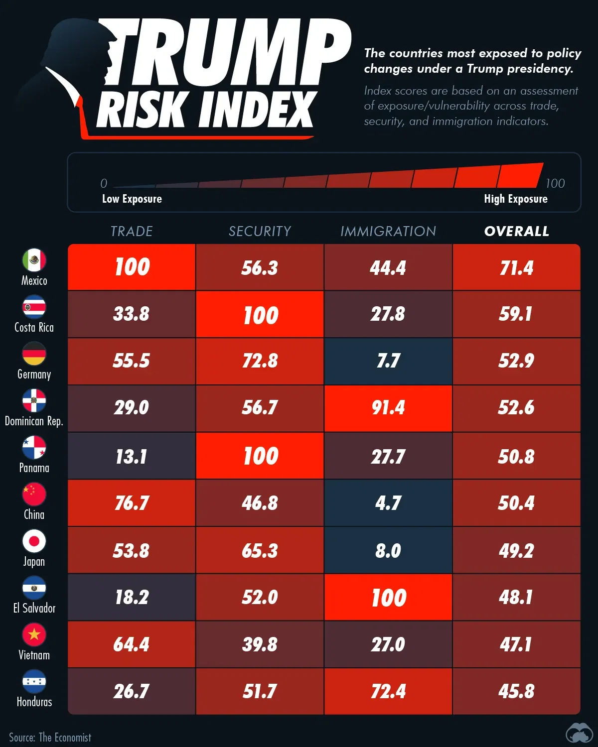 Countries Most Exposed To A Potential Trump Presidency