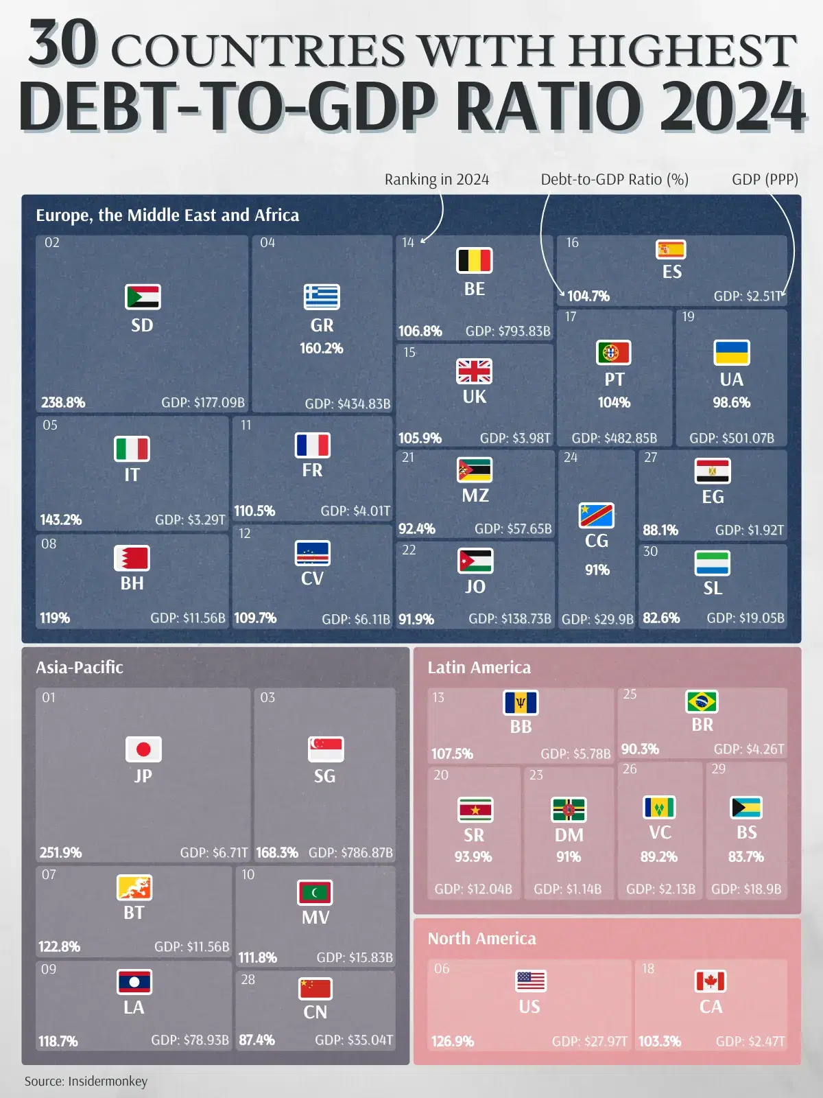 Countries with Highest Debt-to-GDP 2024 Rankings - Voronoi