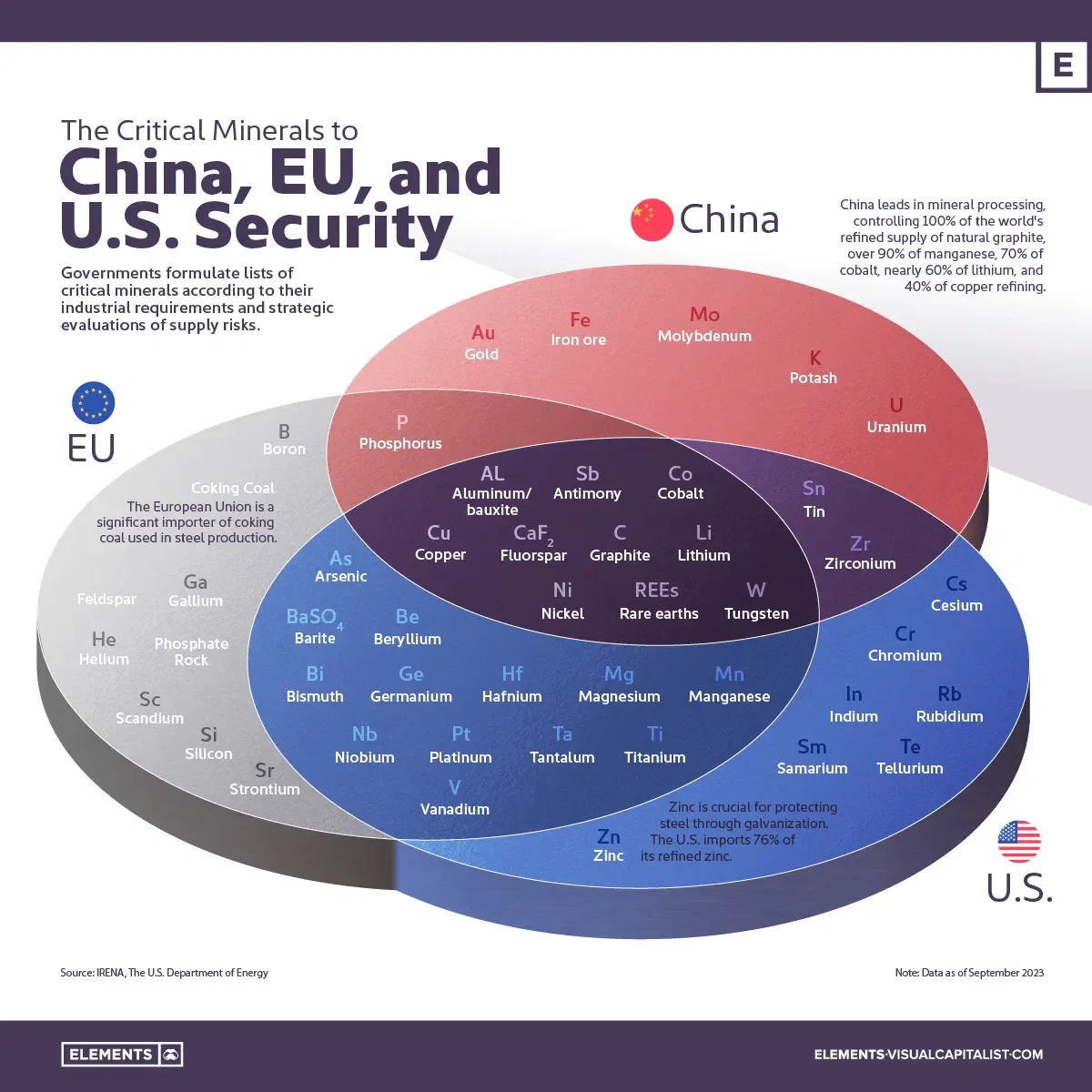 Critical Materials: Where China, the EU, and the U.S. Overlap