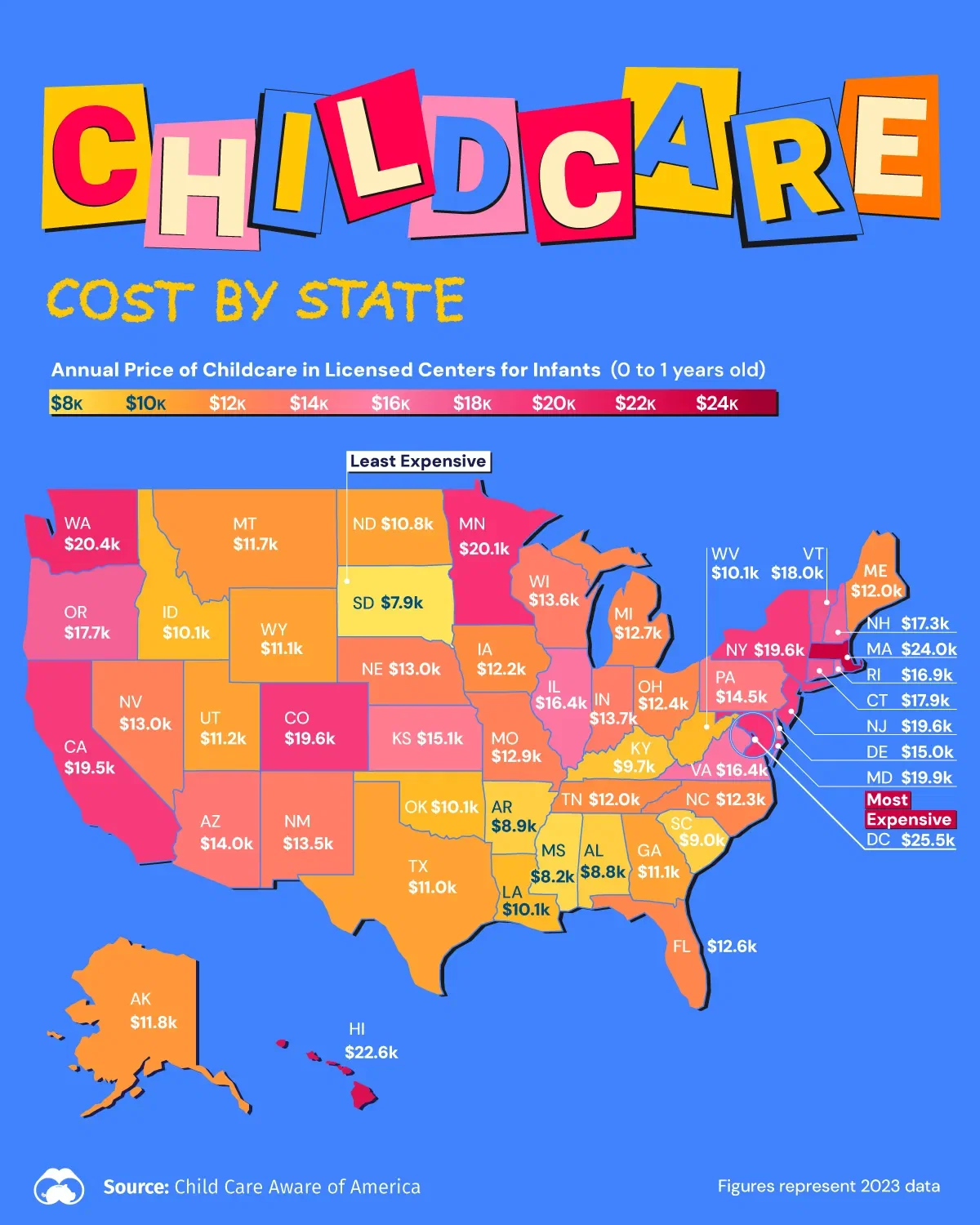DC Has The Most Expensive Infant Child Care in the U.S. 👶
