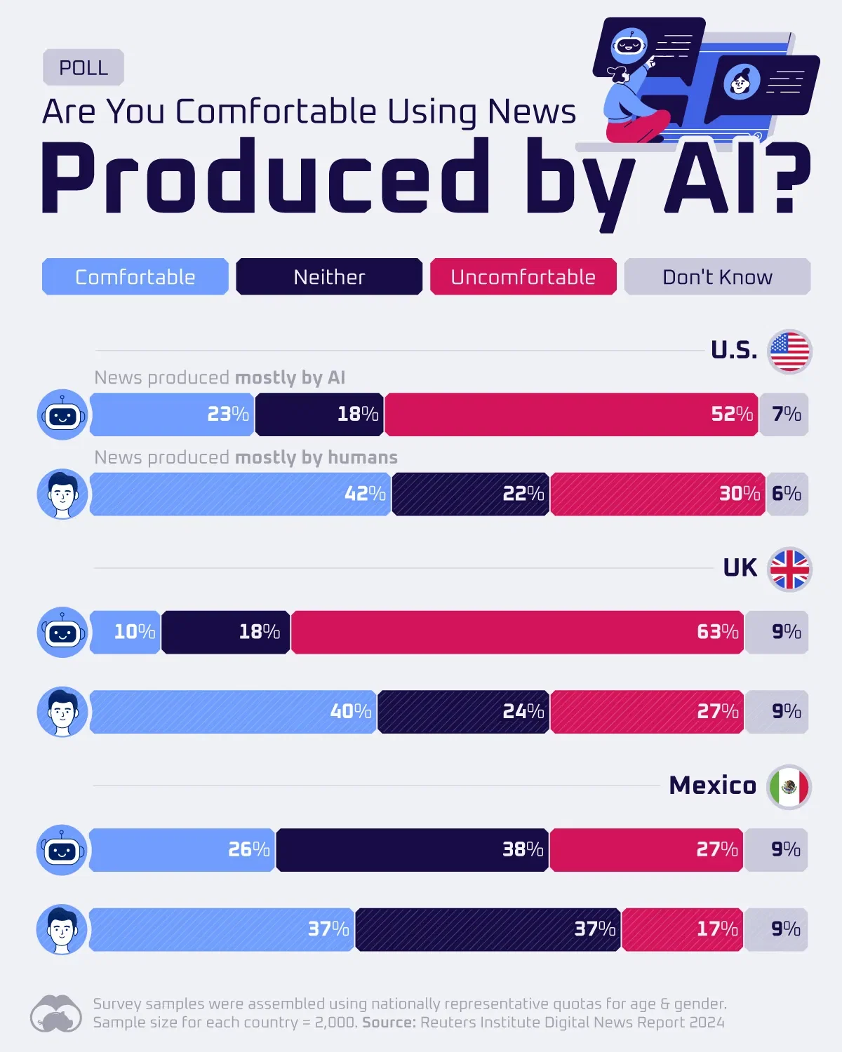 Do You Trust News Produced by Artificial Intelligence? 🤔