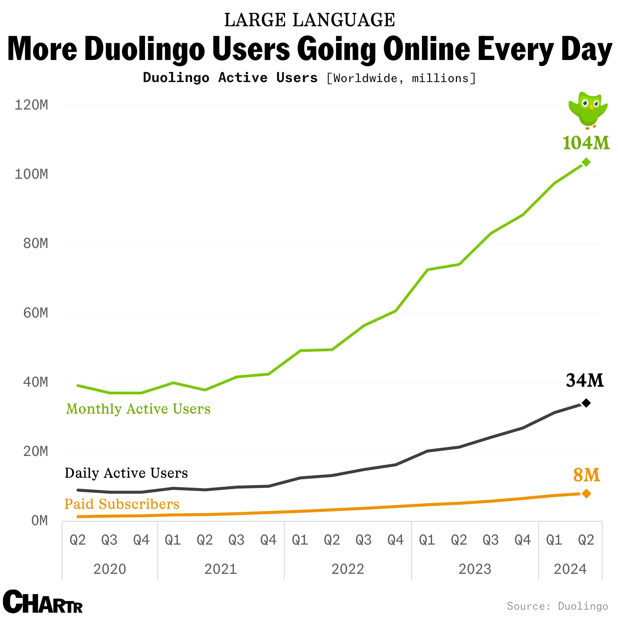 Duolingo Notifications: Persistent, Annoying, and Oh-So-Effective