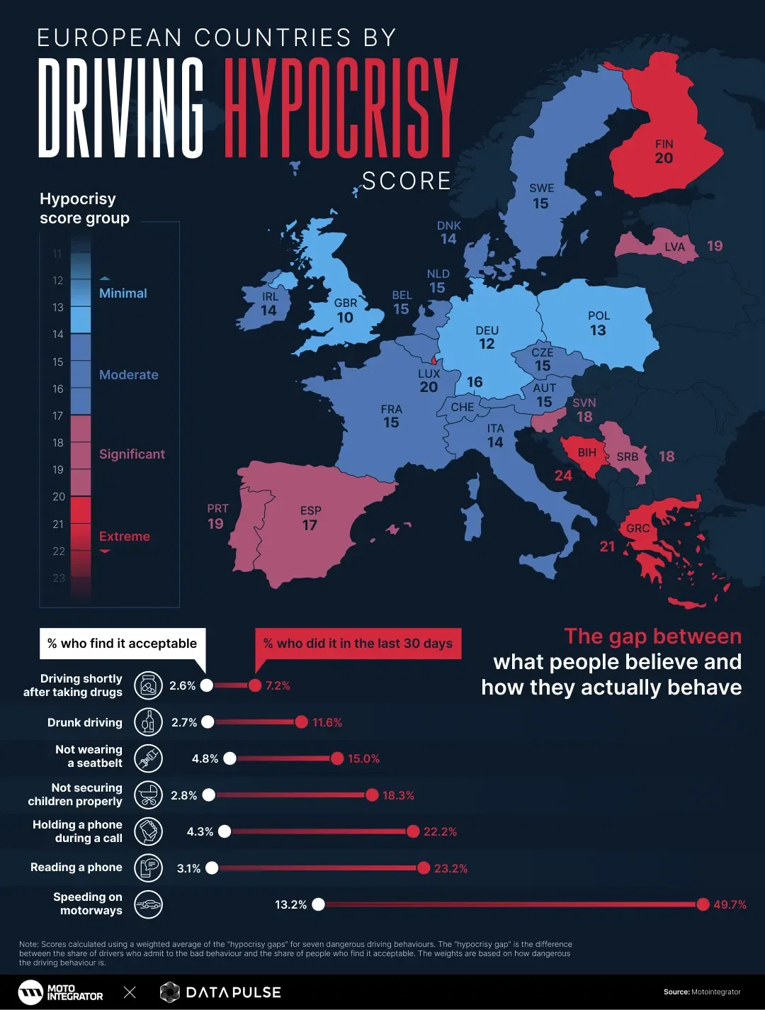 European Countries with the Most Hypocritical Drivers