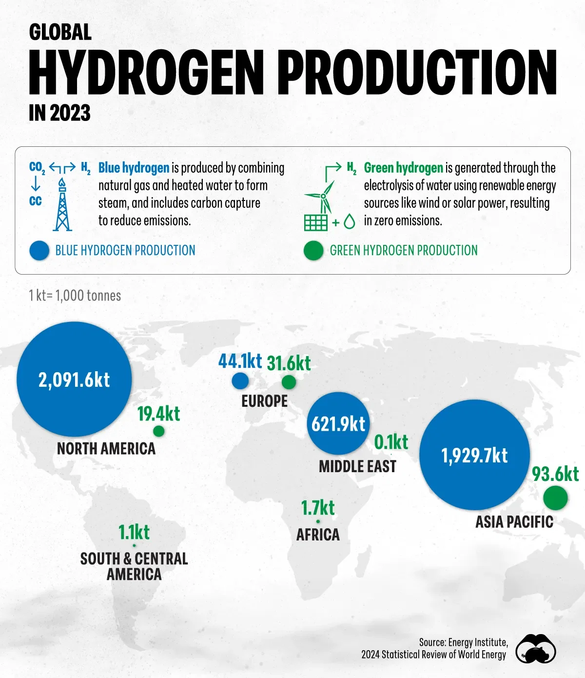 Global Hydrogen Production by Region in 2023