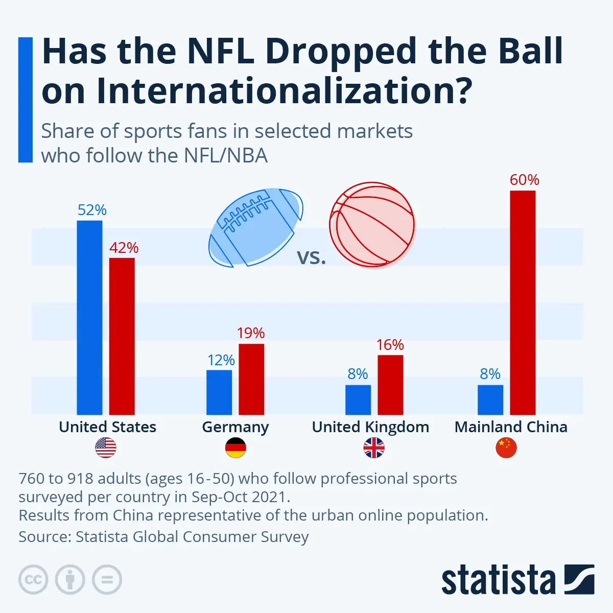 Has the NFL Dropped the Ball on Internationalization?