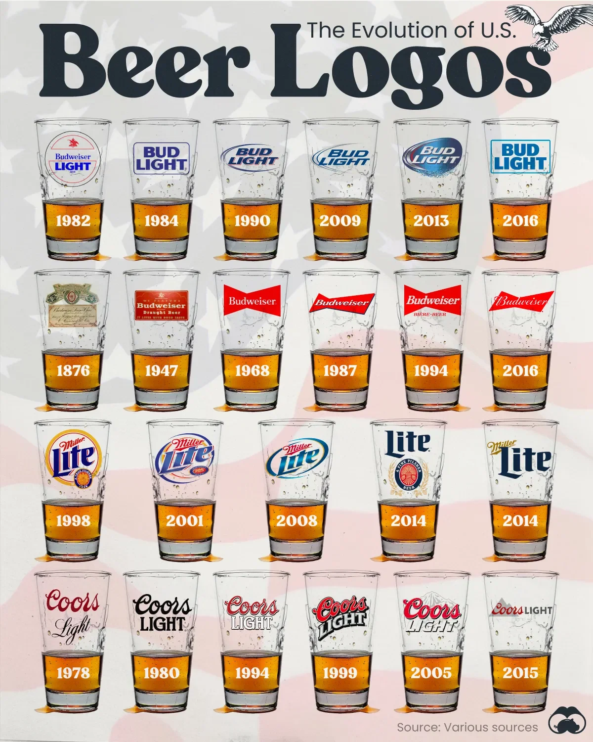 How Beer Logos Have Changed With the Times 🍺