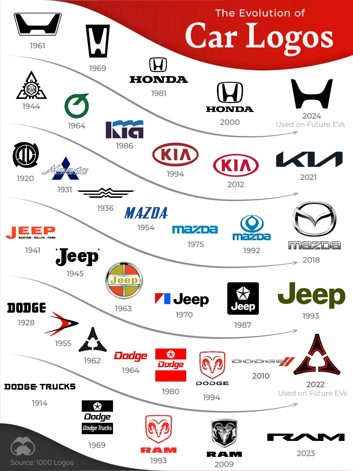 How Car Logos Have Changed Over Time
